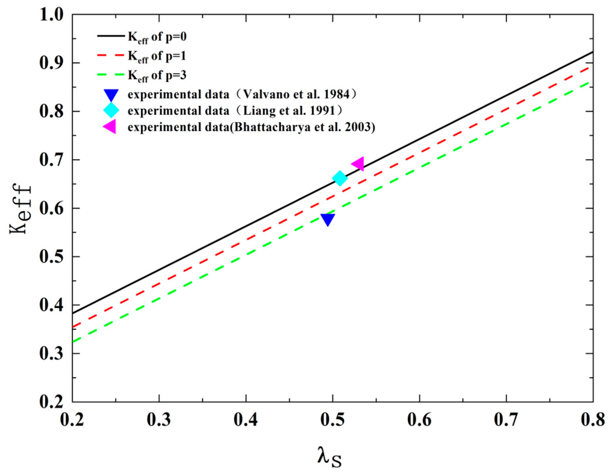 Fractalfract 07 00853 g002