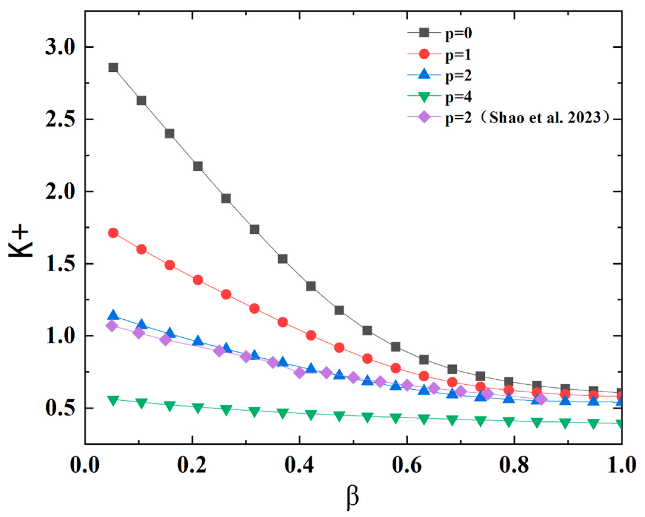Fractalfract 07 00853 g004