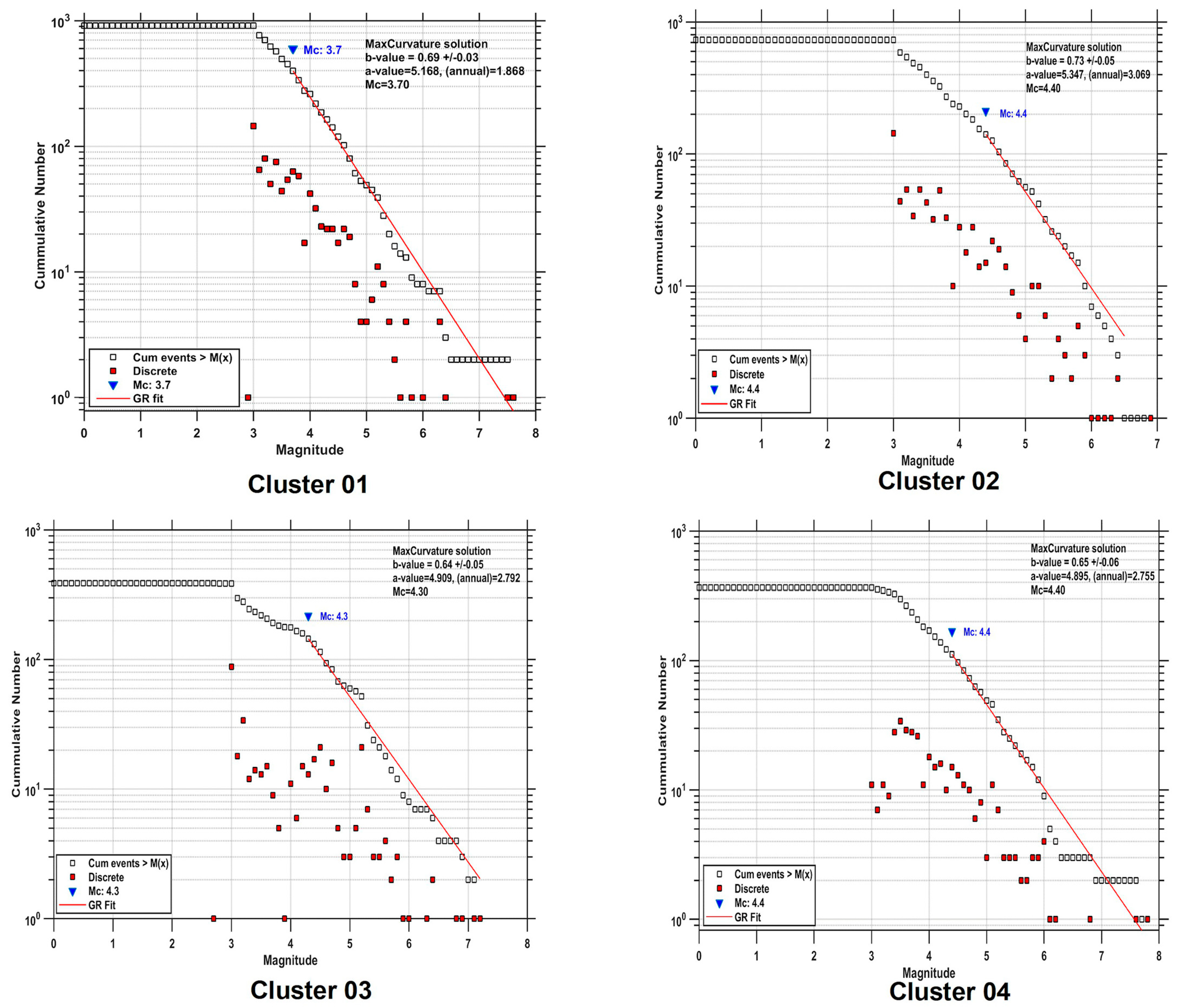 Fractalfract 07 00857 g003