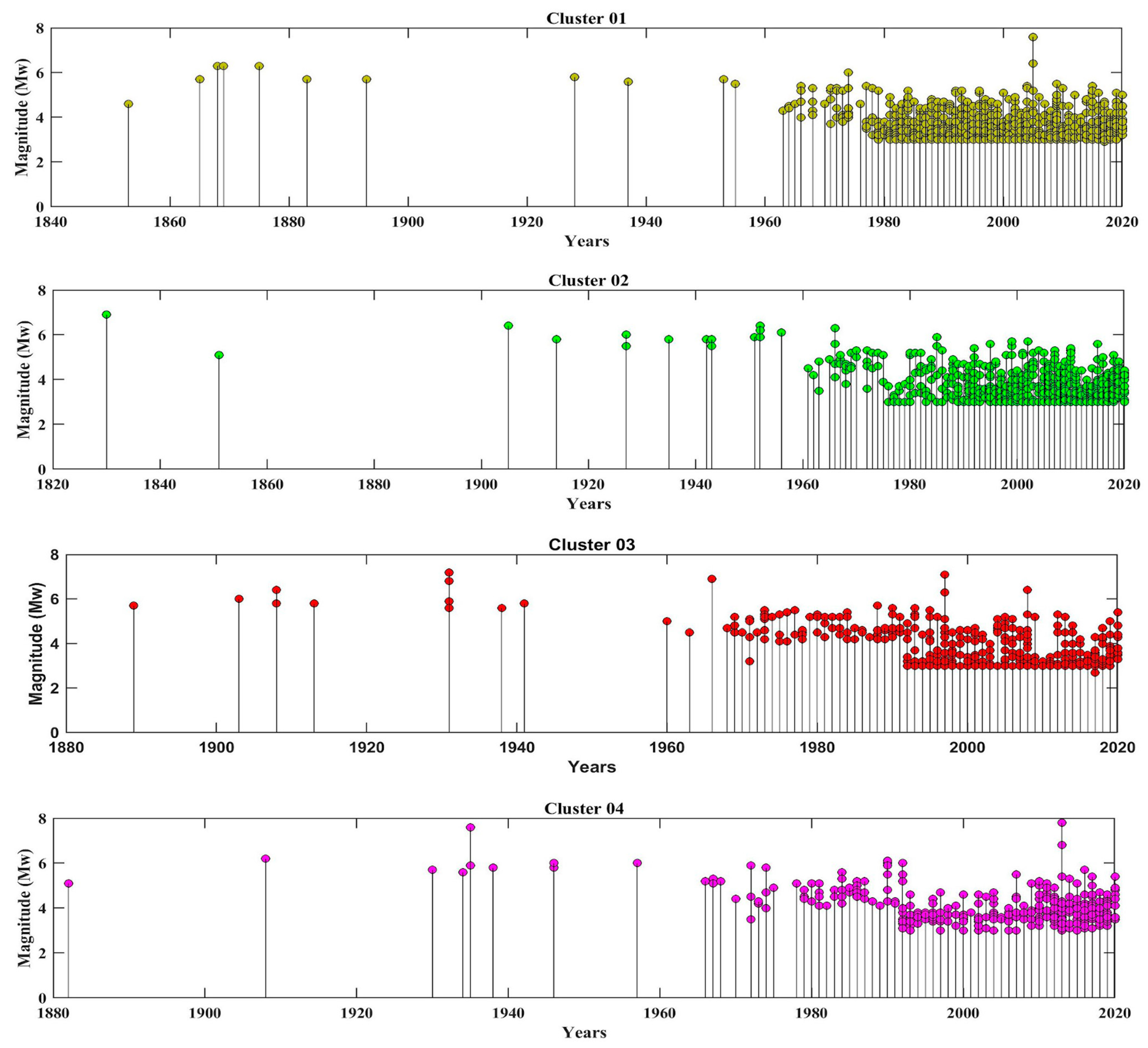 Fractalfract 07 00857 g005