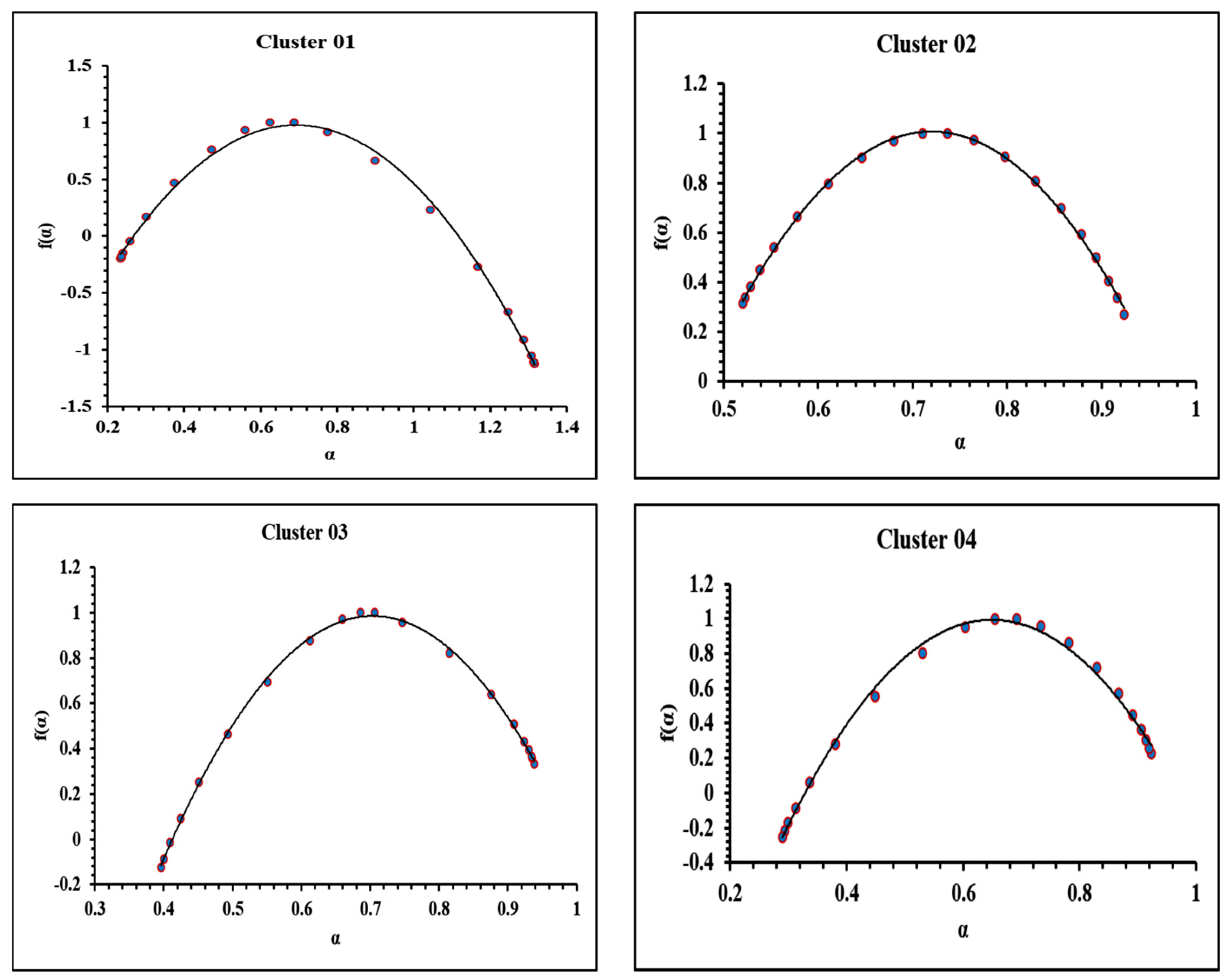Fractalfract 07 00857 g007