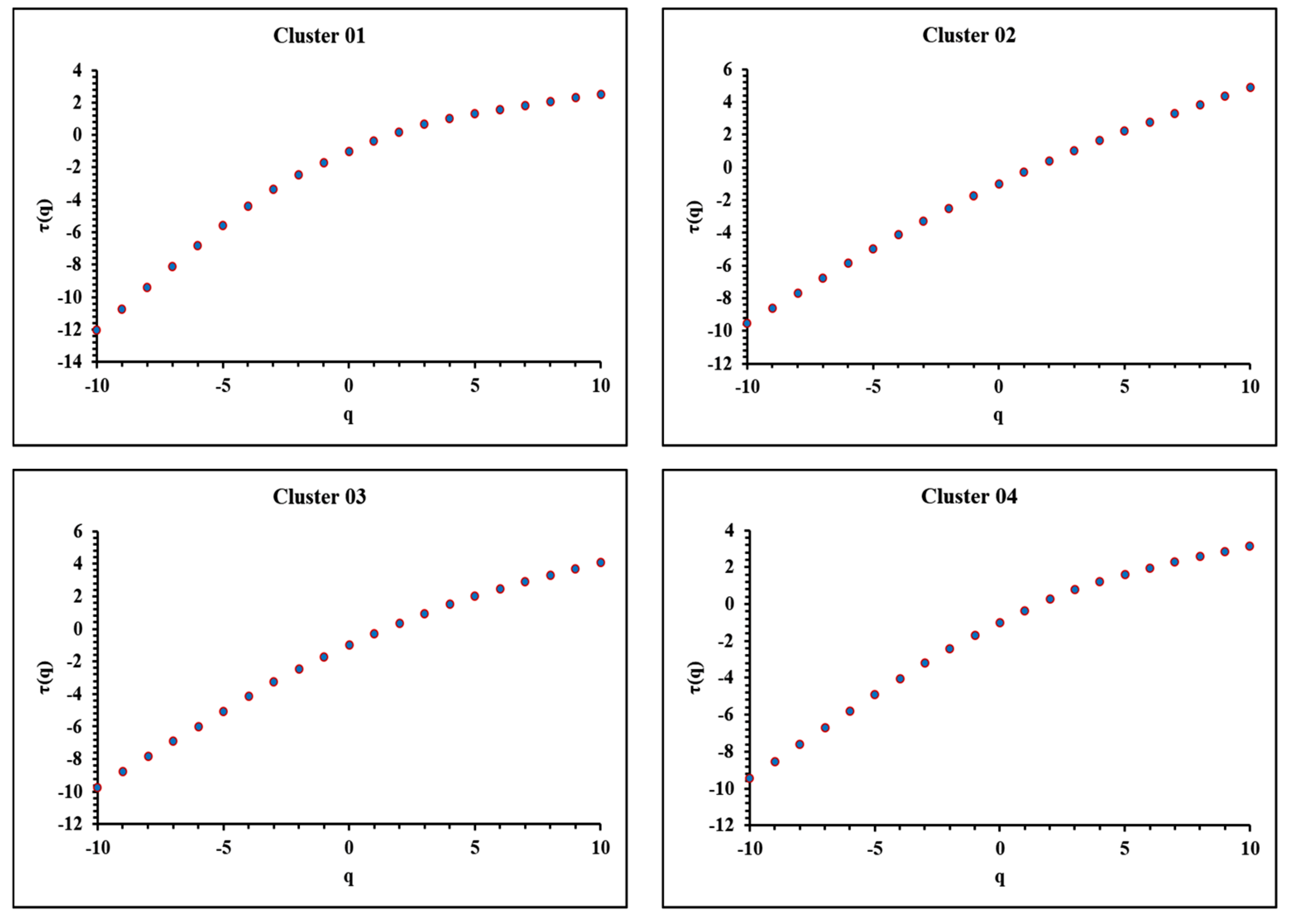 Fractalfract 07 00857 g008