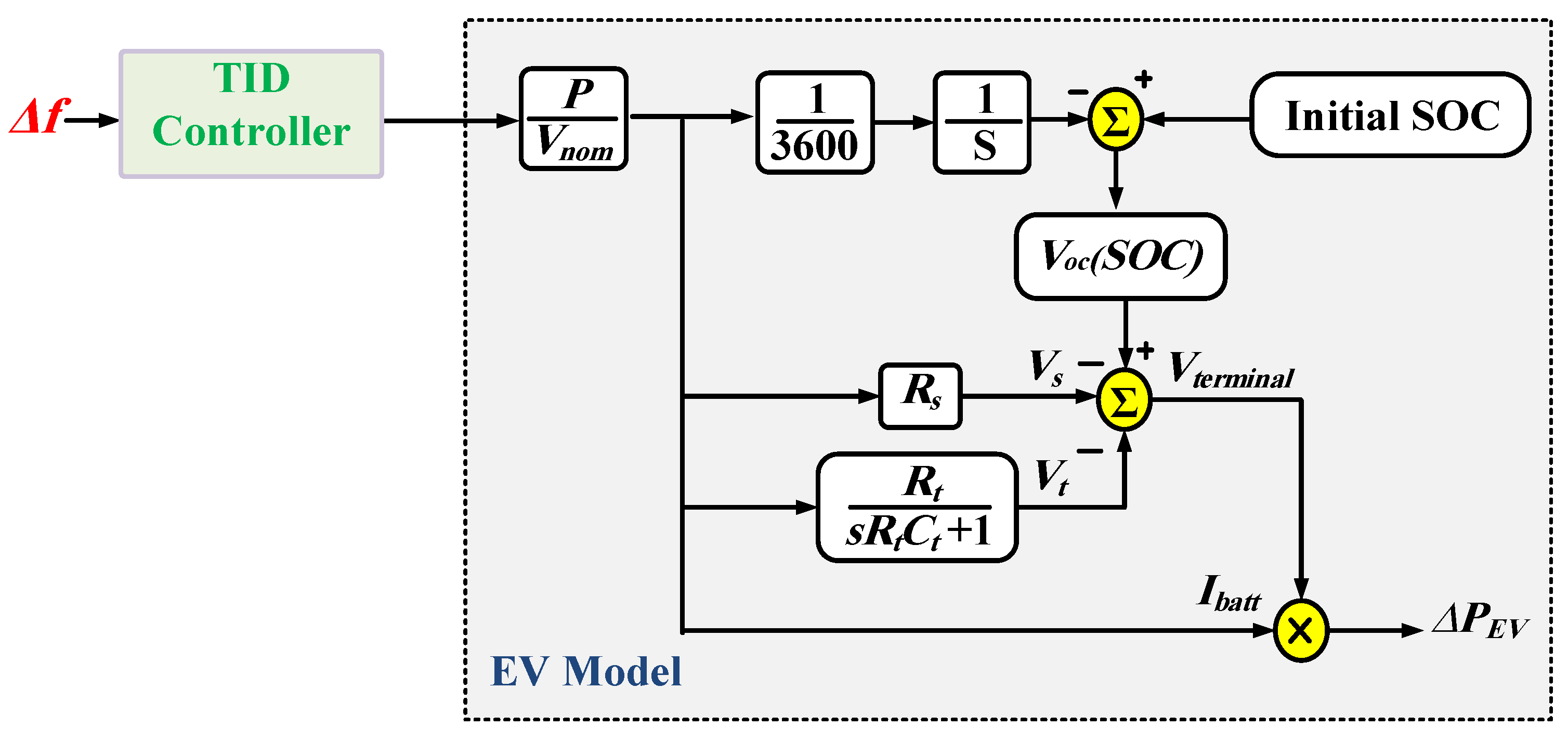 Fractalfract 07 00864 g003
