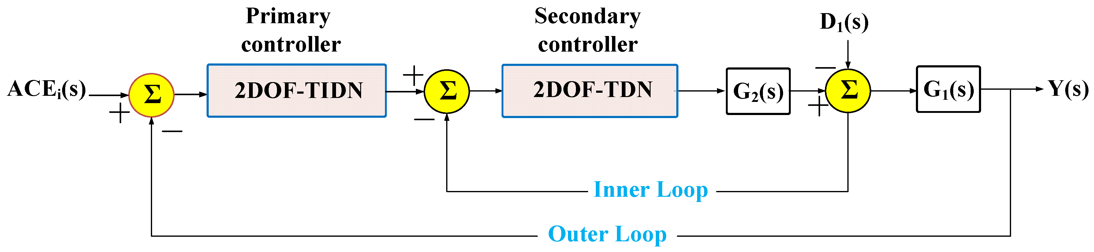 Fractalfract 07 00864 g005