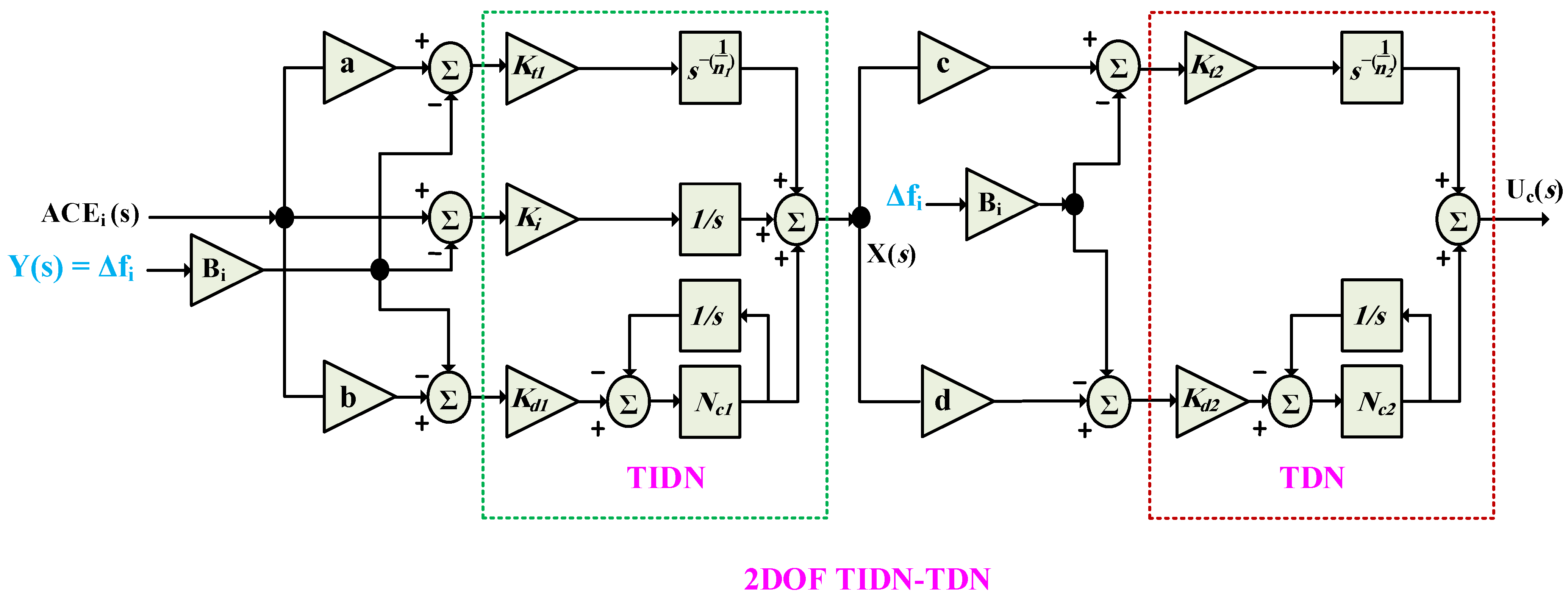 Fractalfract 07 00864 g006