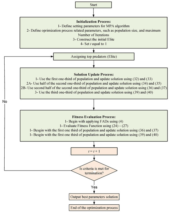 Fractalfract 07 00864 g008