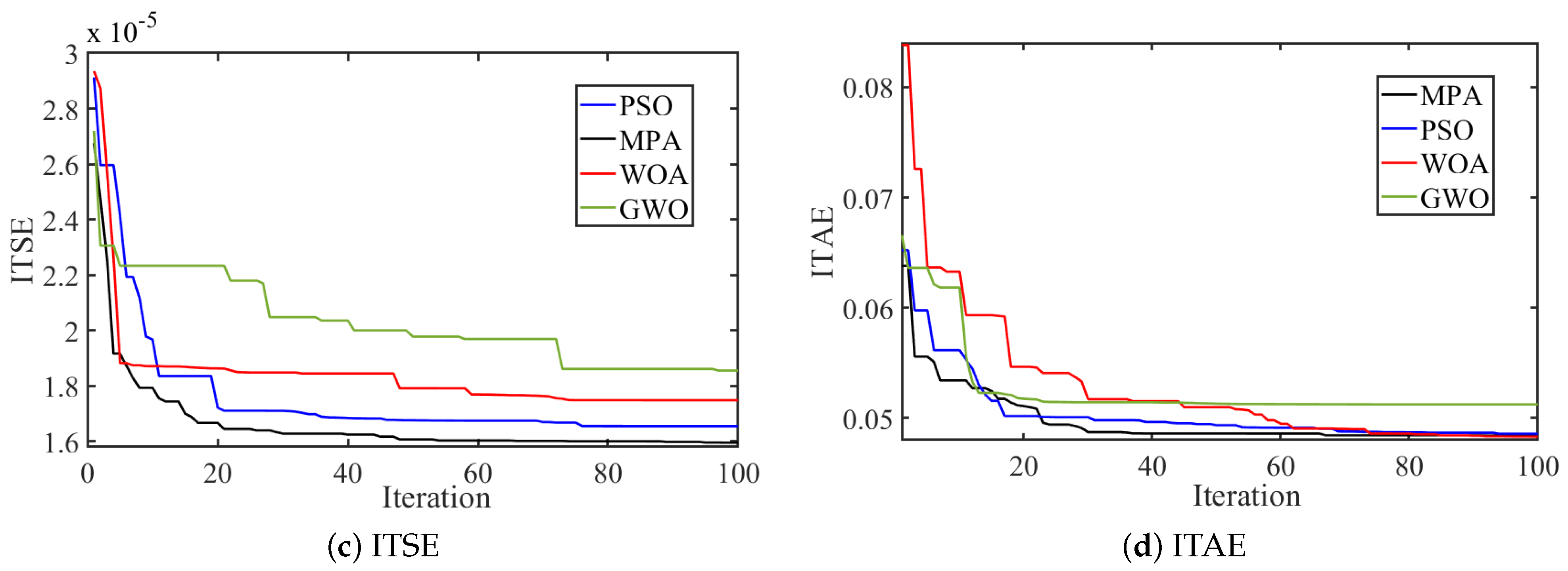 Fractalfract 07 00864 g009b