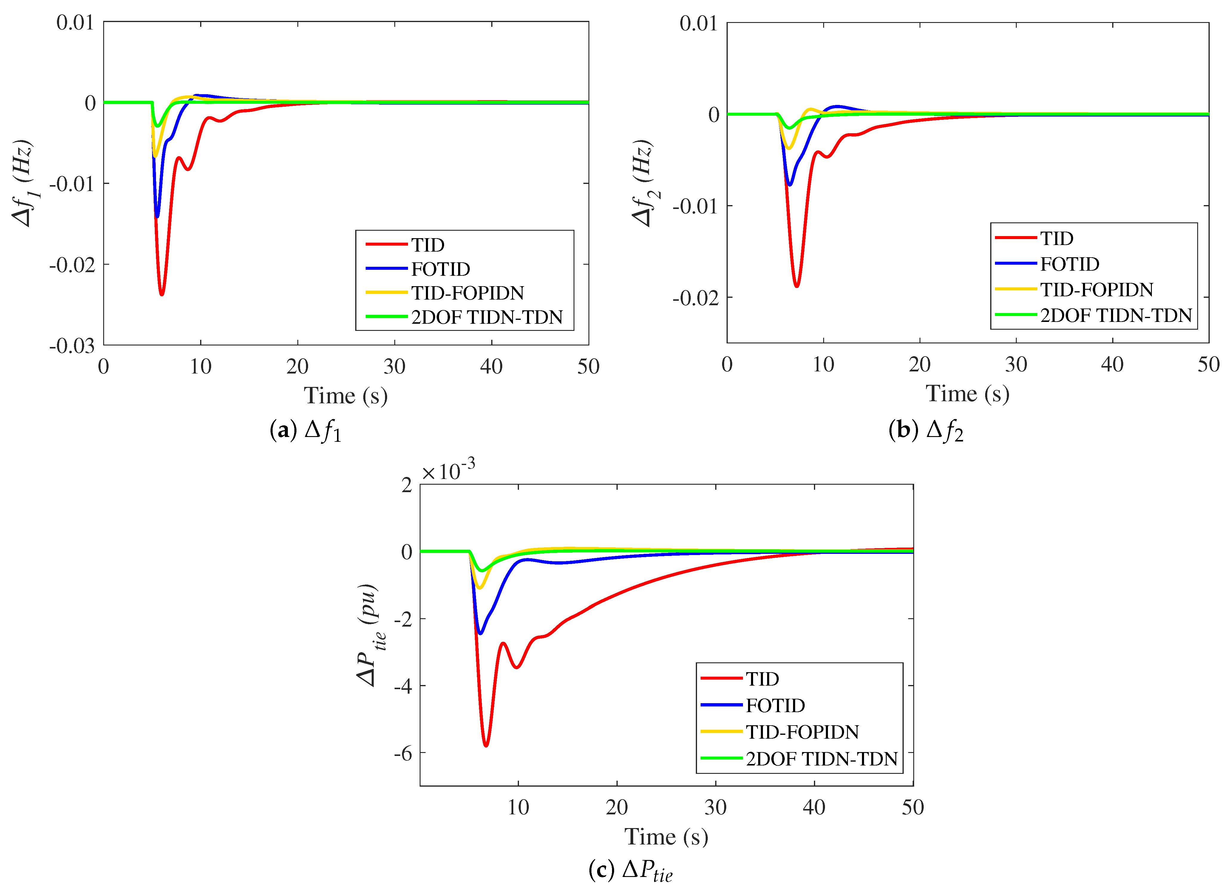 Fractalfract 07 00864 g011