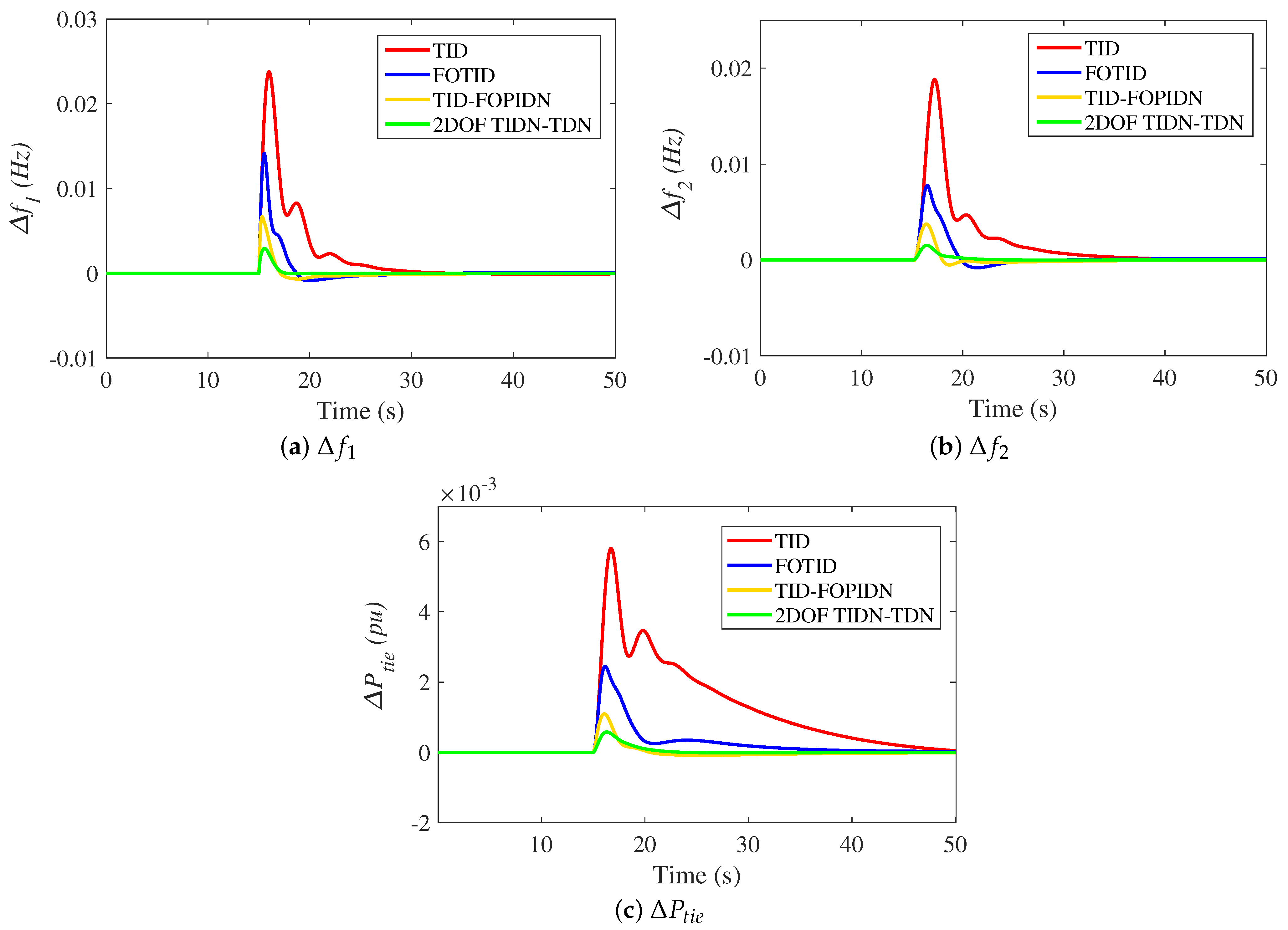 Fractalfract 07 00864 g012