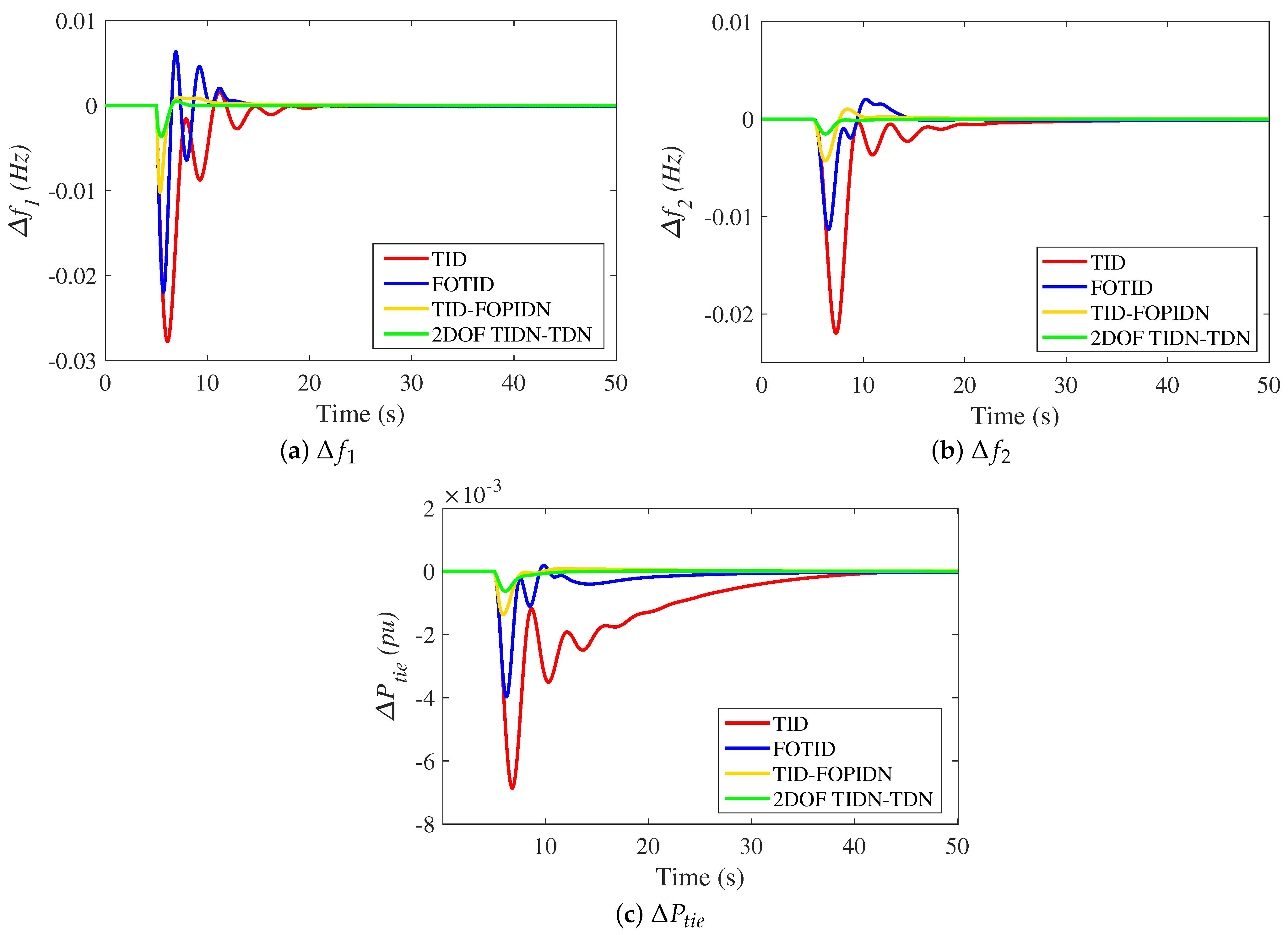 Fractalfract 07 00864 g013