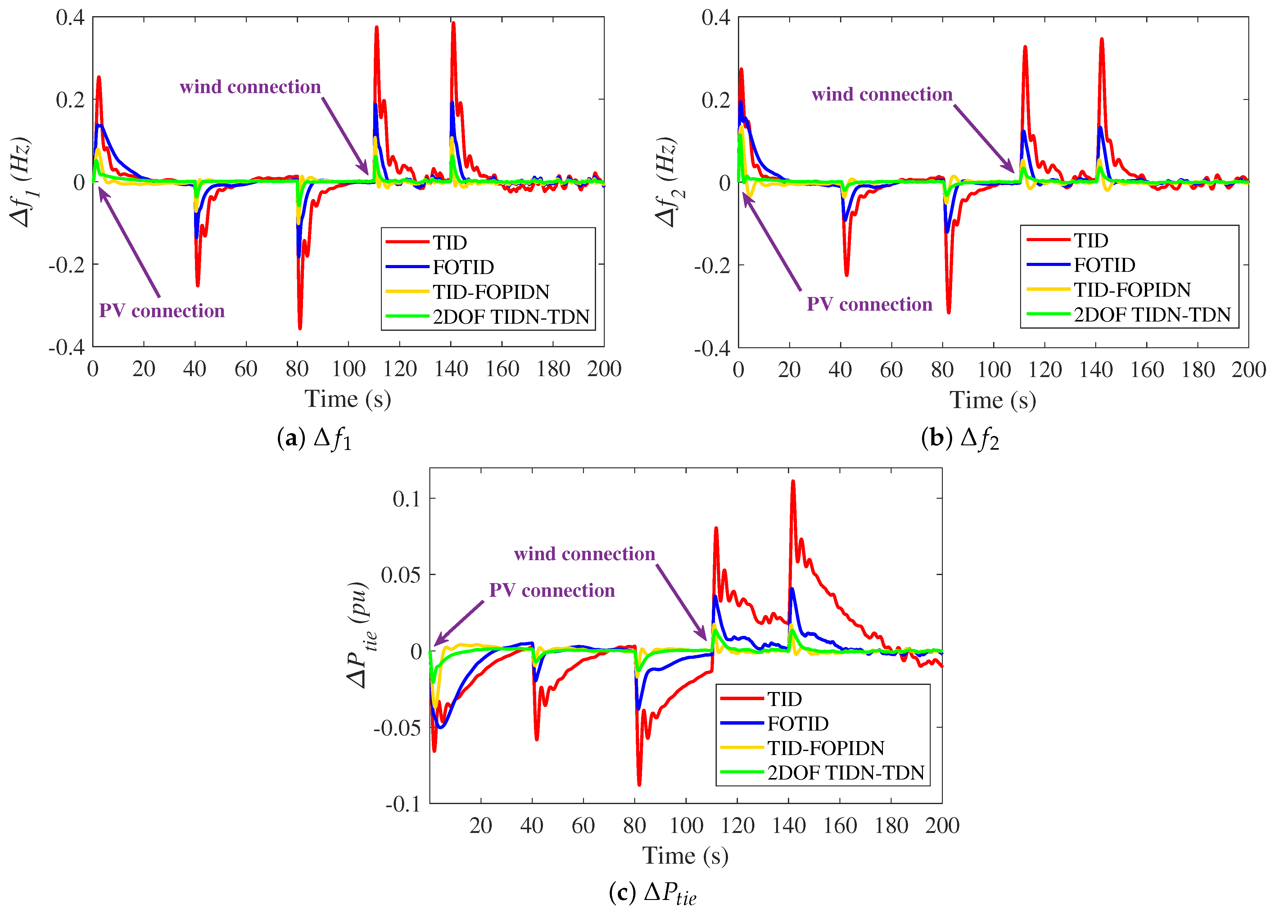 Fractalfract 07 00864 g017