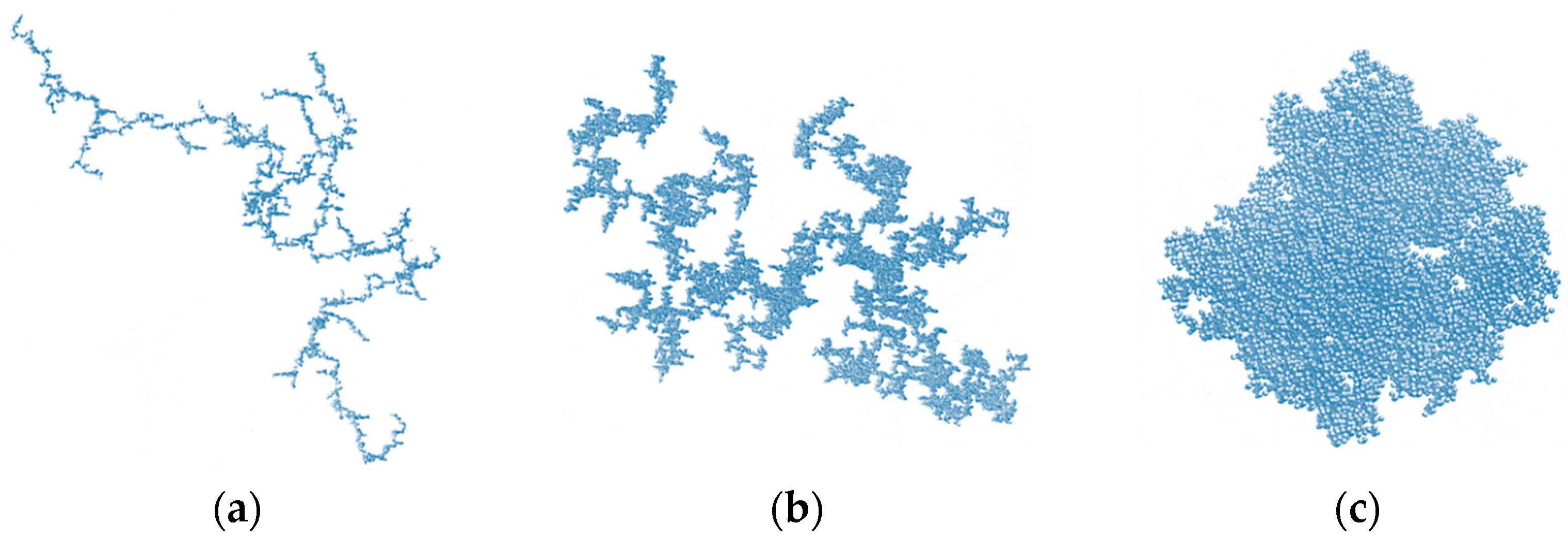 Fractalfract 07 00866 g010 Fractalfract 07 00866 g010