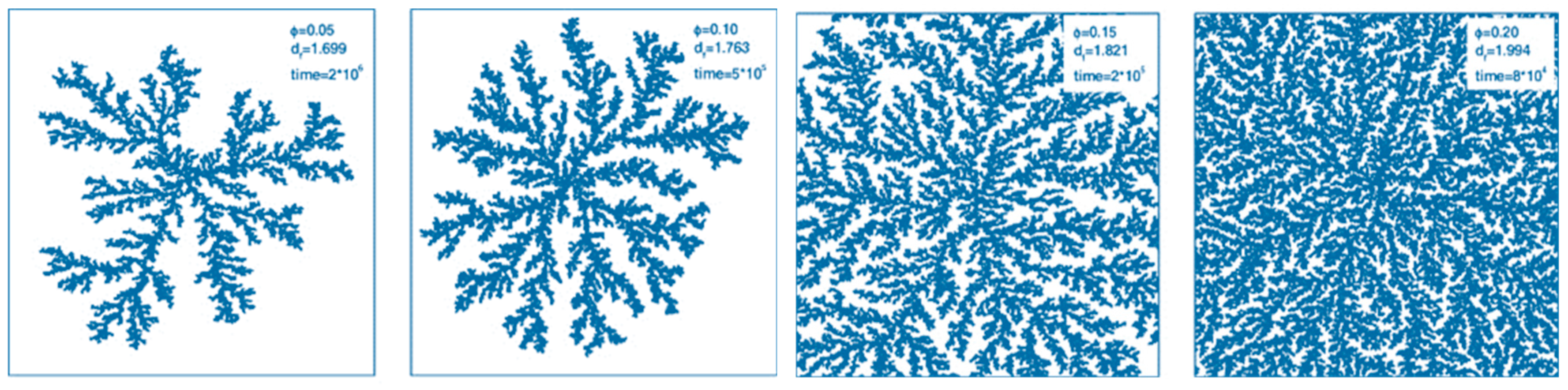 Fractalfract 07 00866 g016 Fractalfract 07 00866 g016