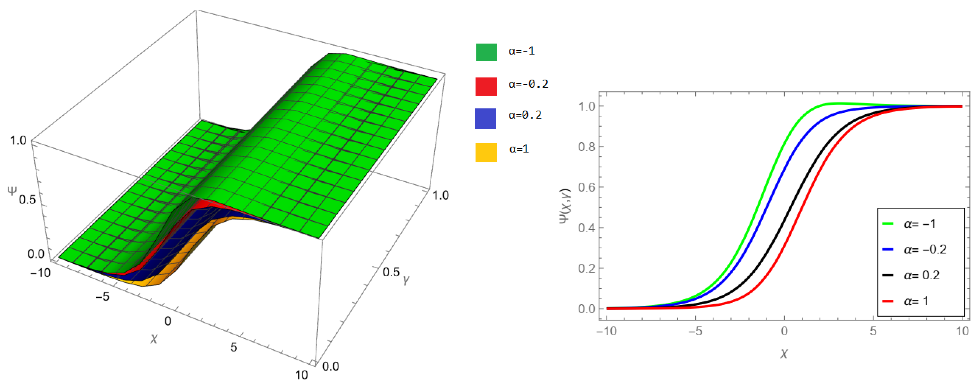 Fractalfract 07 00867 g002