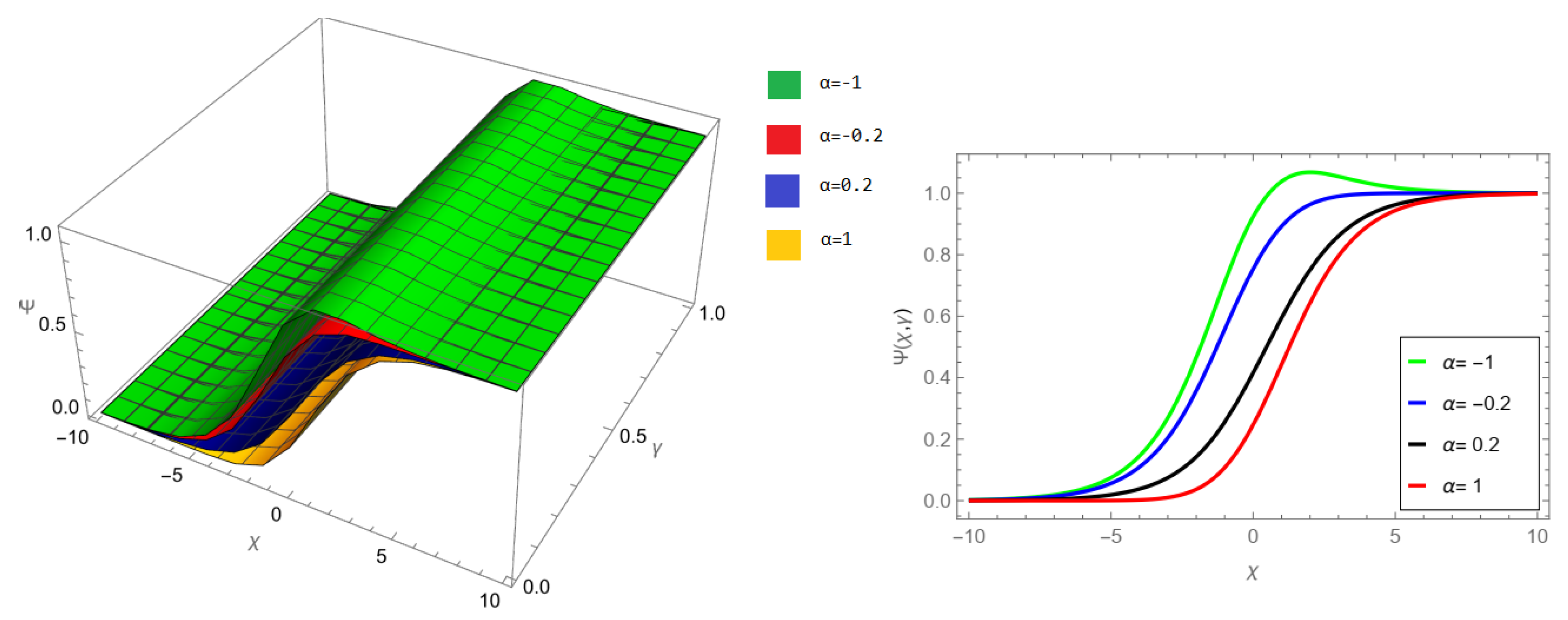 Fractalfract 07 00867 g003