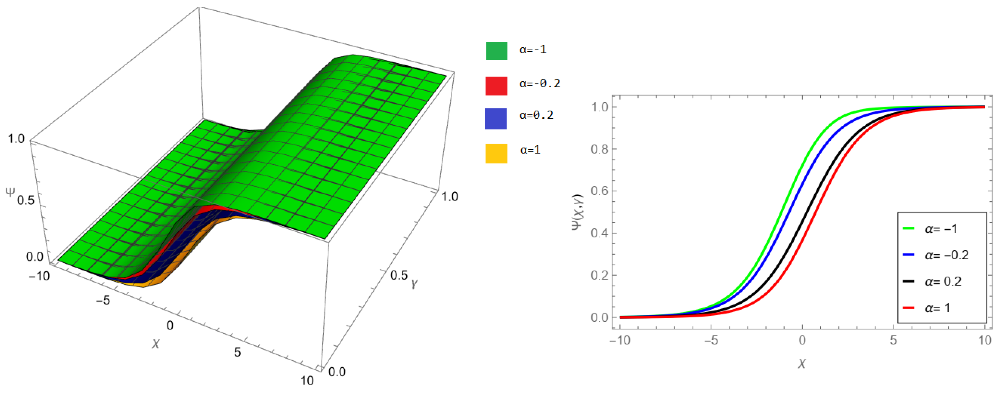 Fractalfract 07 00867 g004