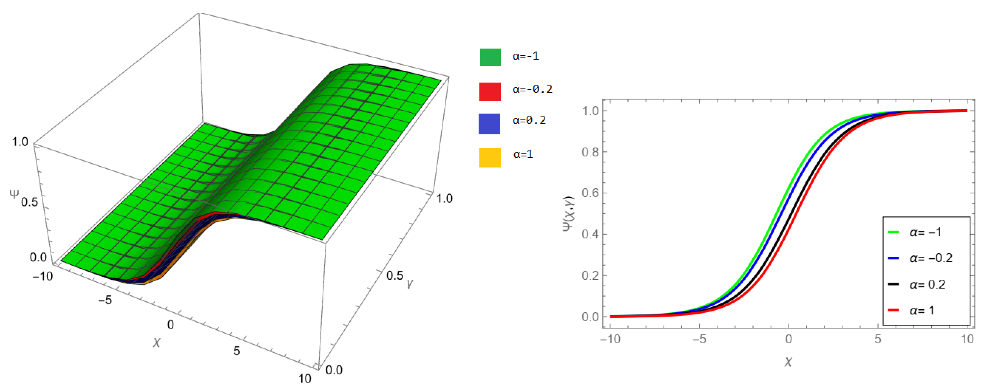Fractalfract 07 00867 g006