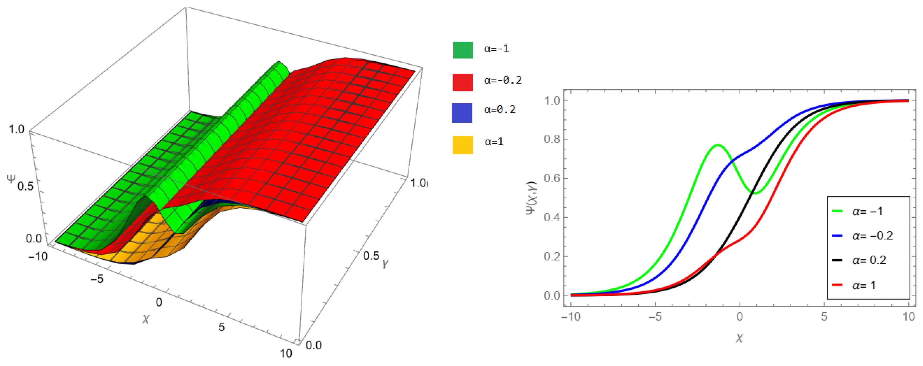 Fractalfract 07 00867 g007