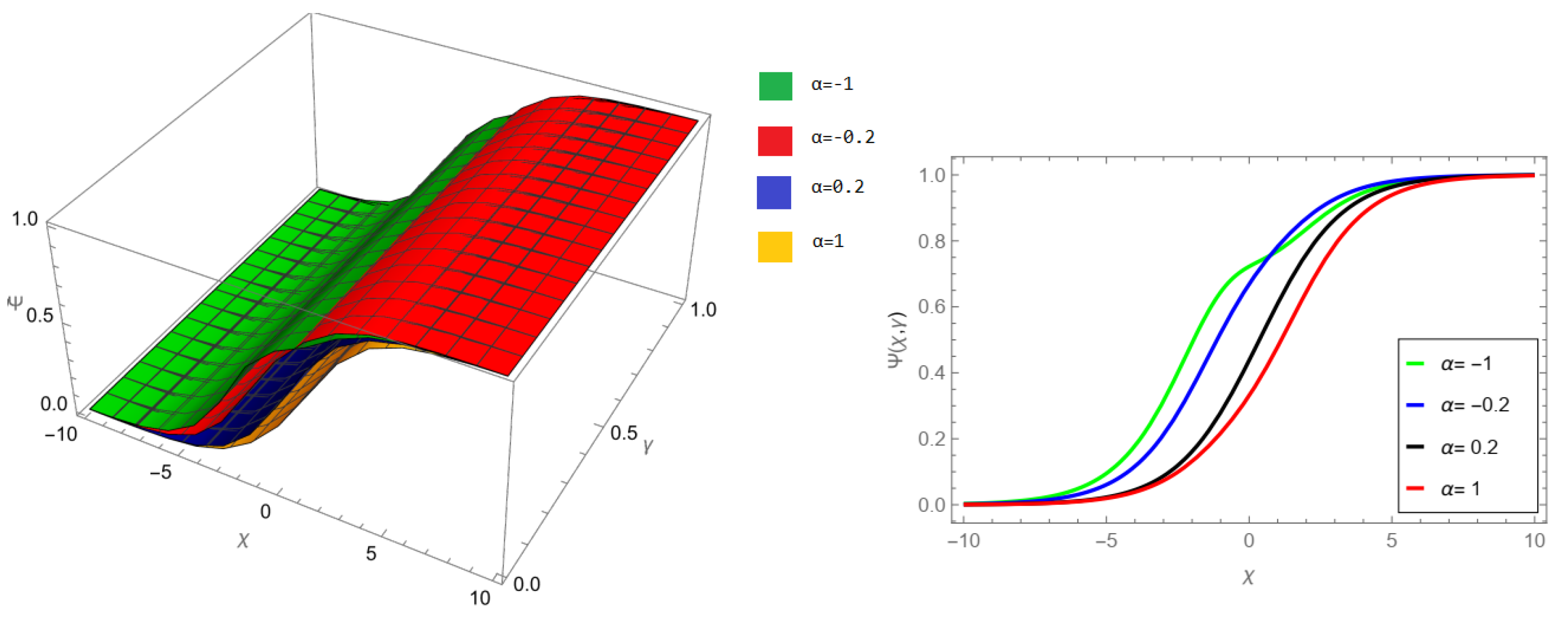Fractalfract 07 00867 g008