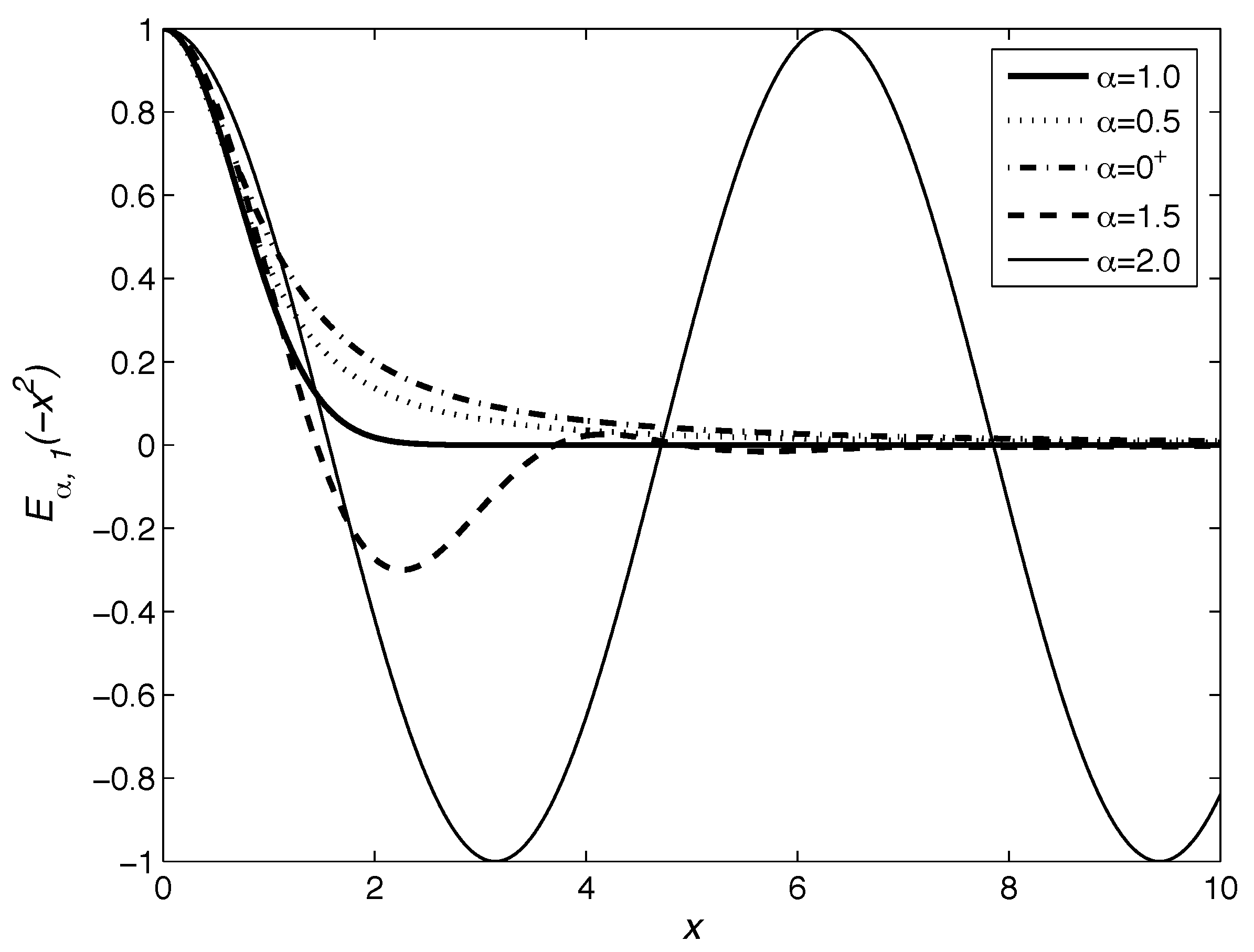 Fractalfract 07 00881 g001