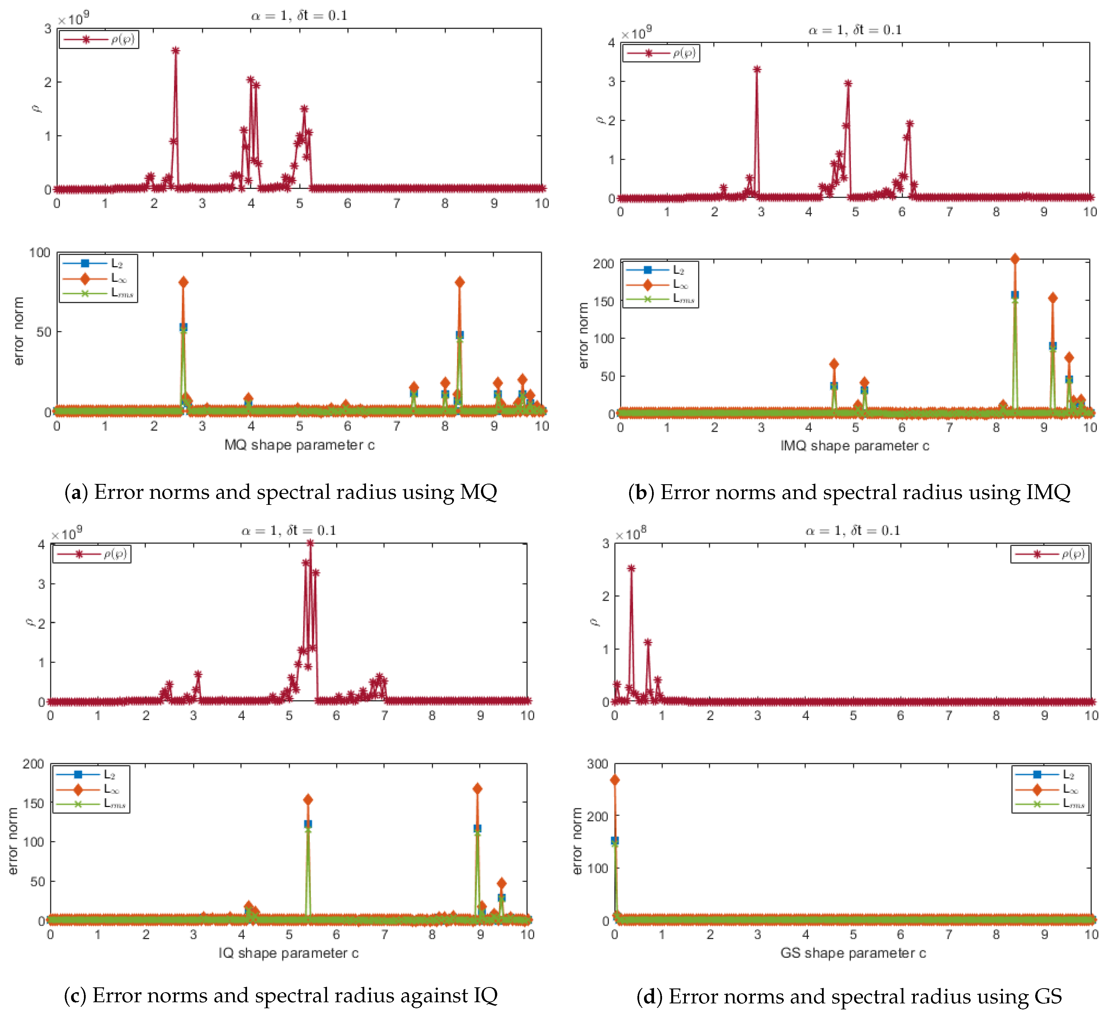 Fractalfract 07 00882 g001