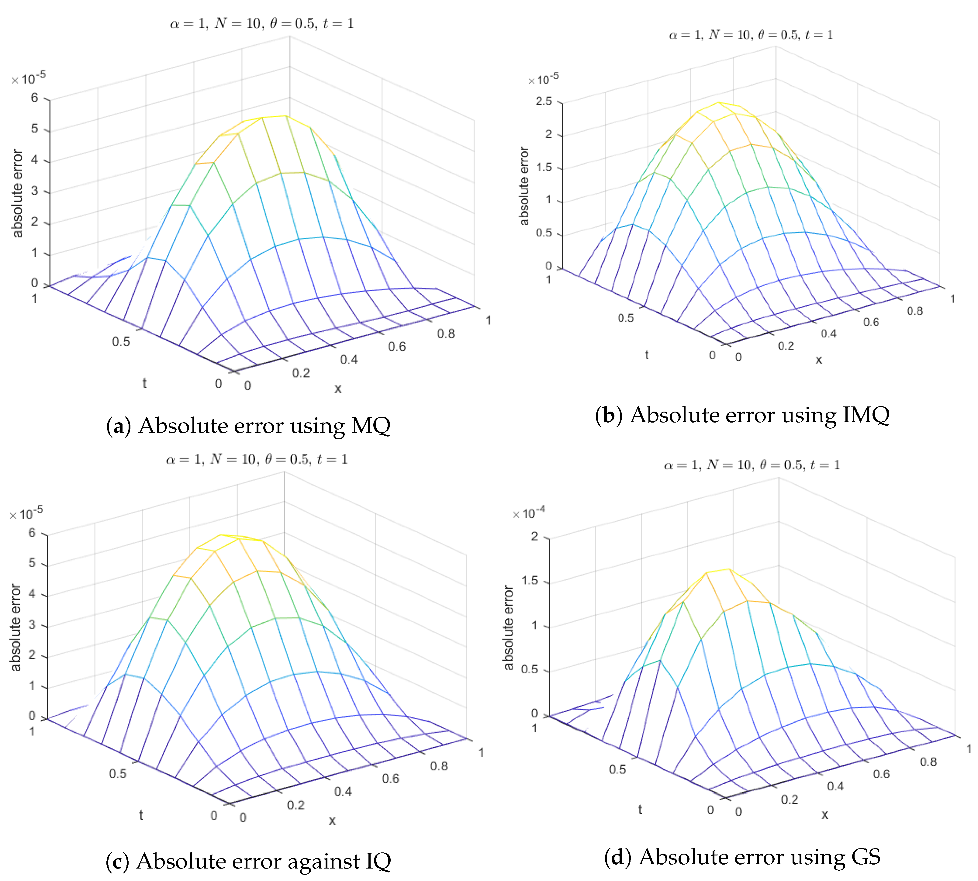 Fractalfract 07 00882 g003