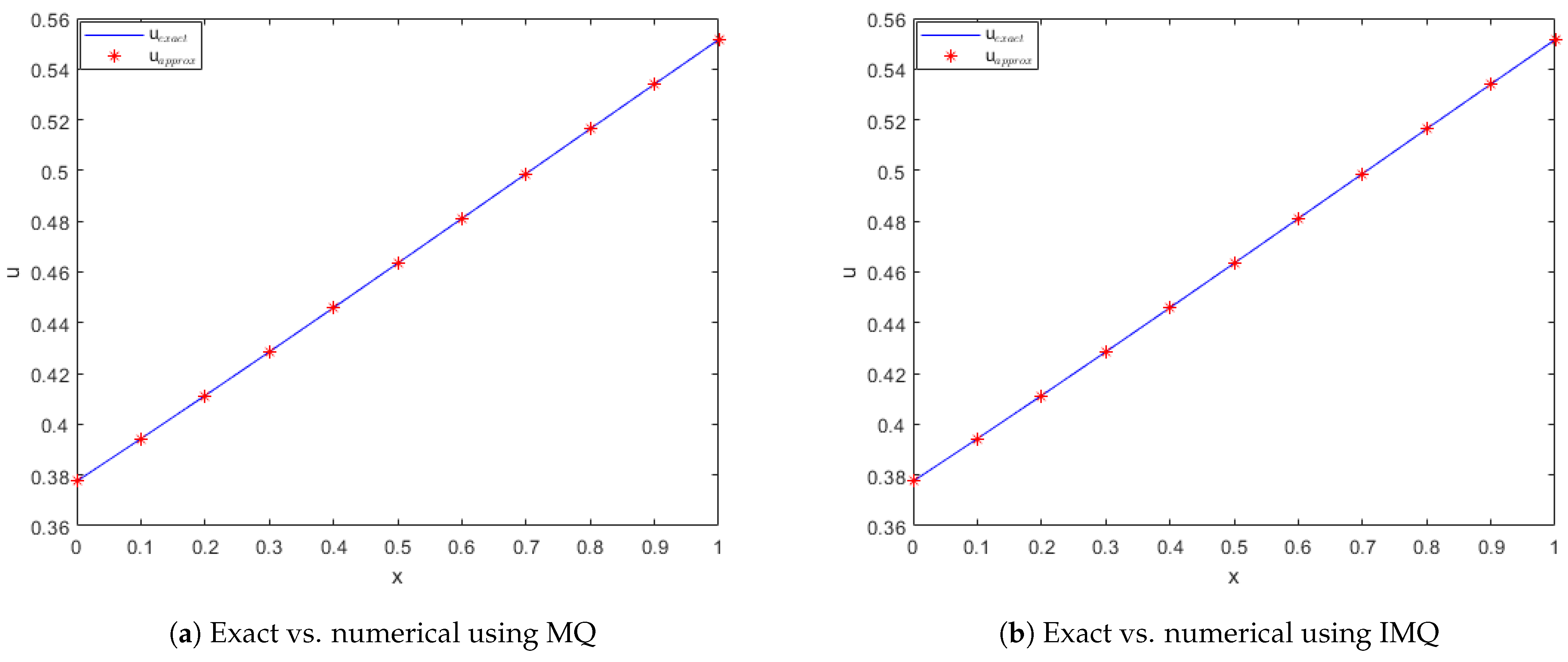 Fractalfract 07 00882 g004a
