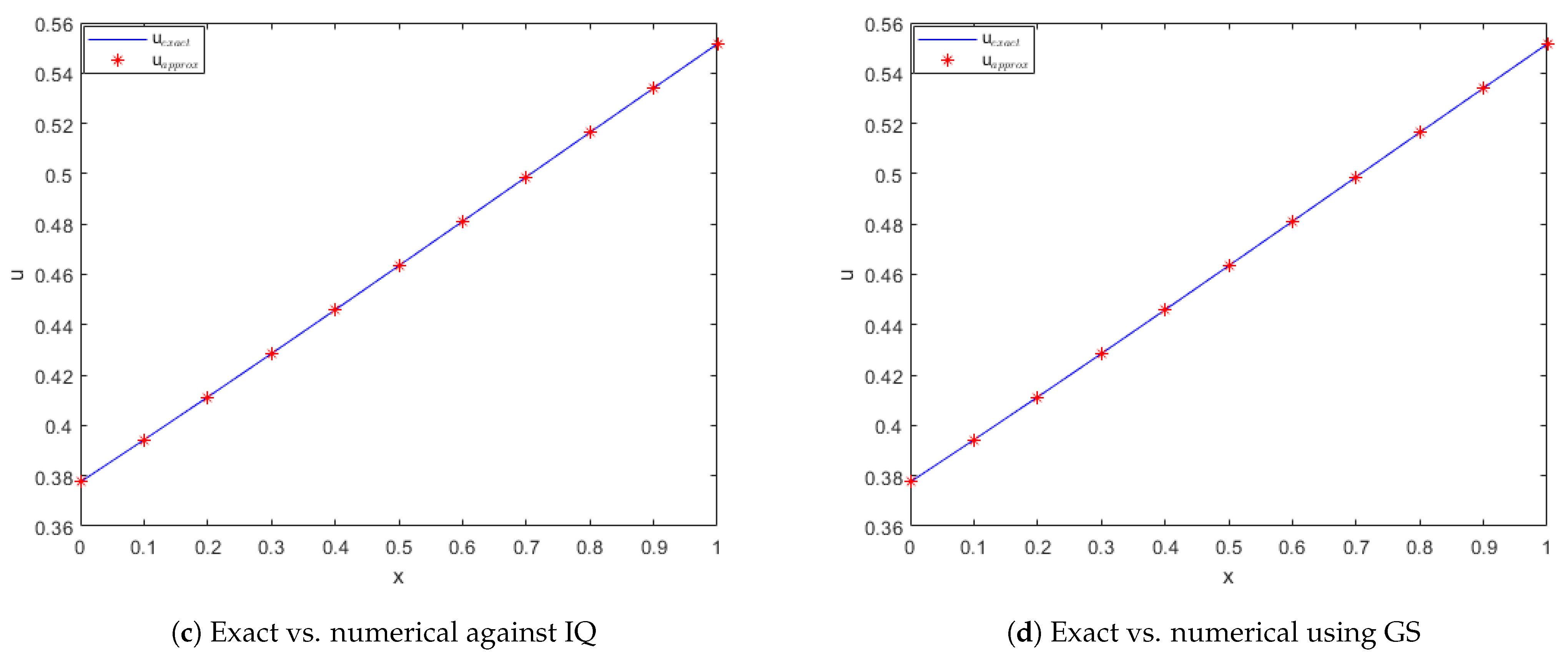 Fractalfract 07 00882 g004b