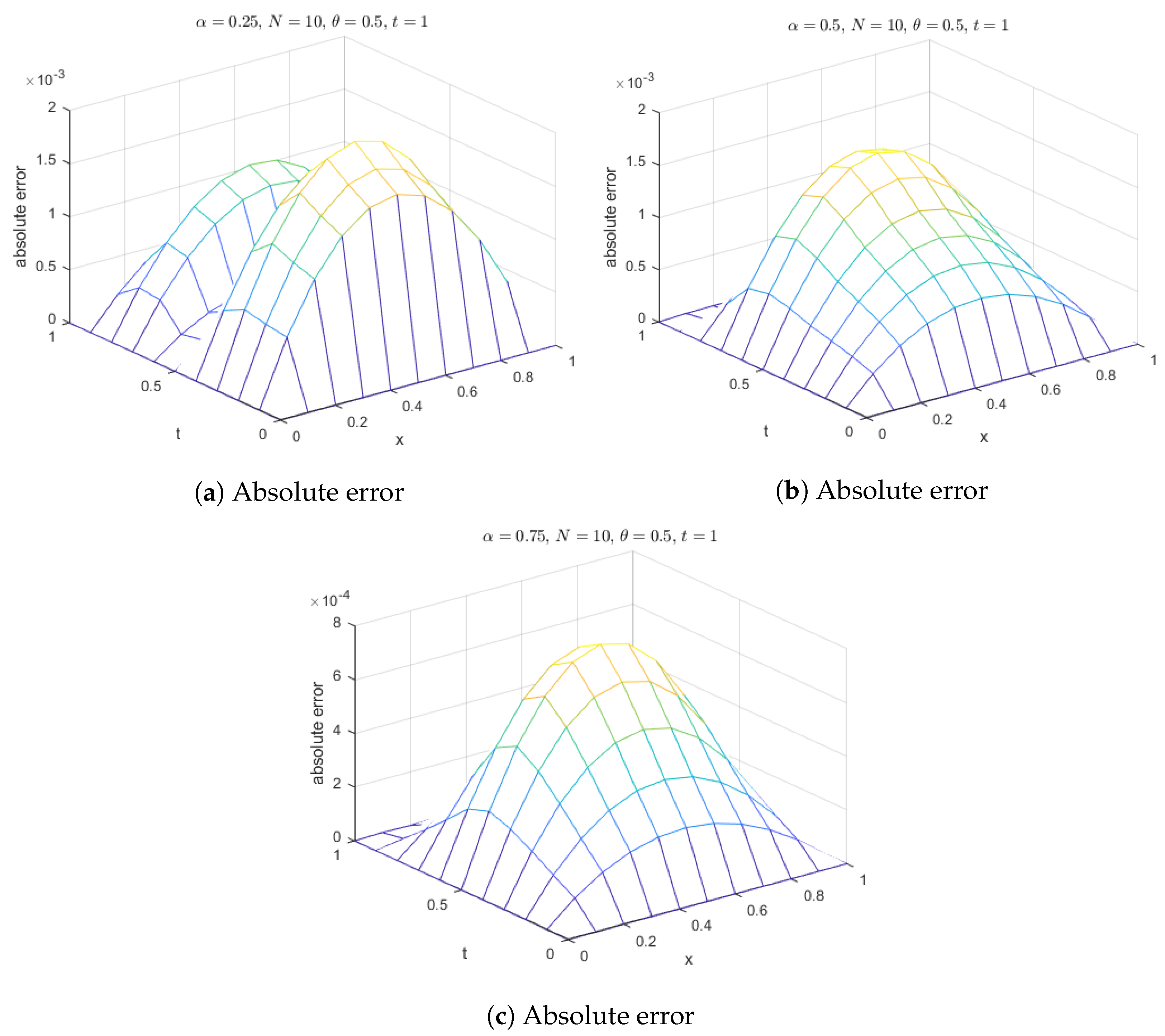 Fractalfract 07 00882 g005