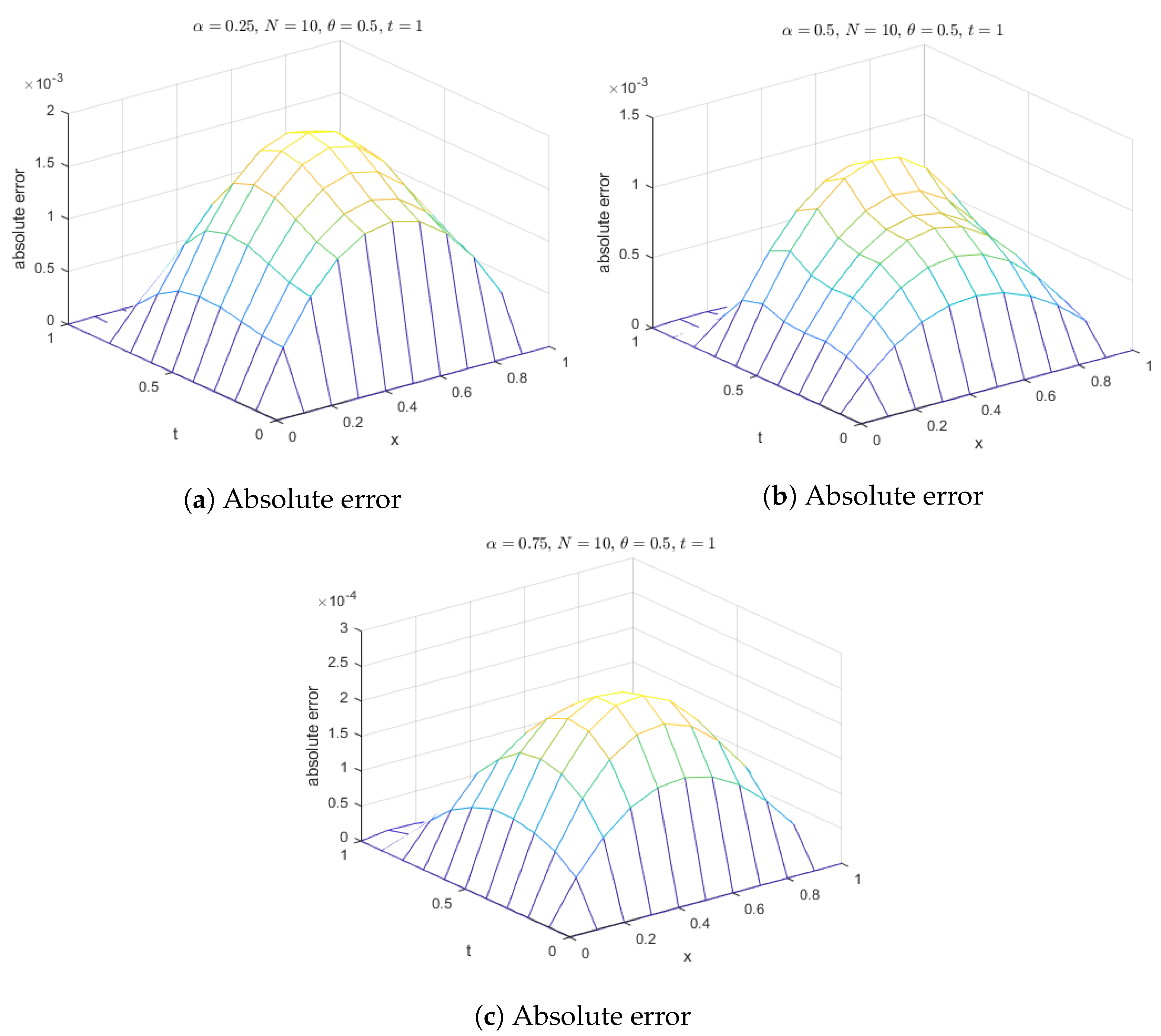 Fractalfract 07 00882 g006