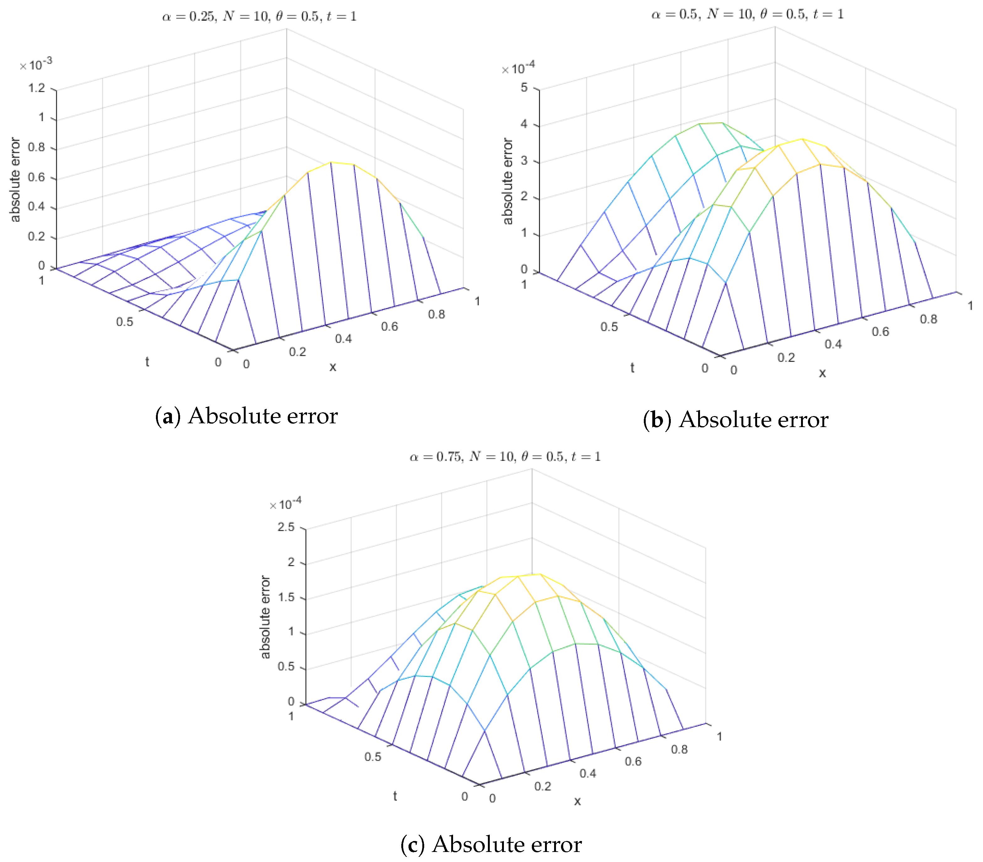 Fractalfract 07 00882 g007