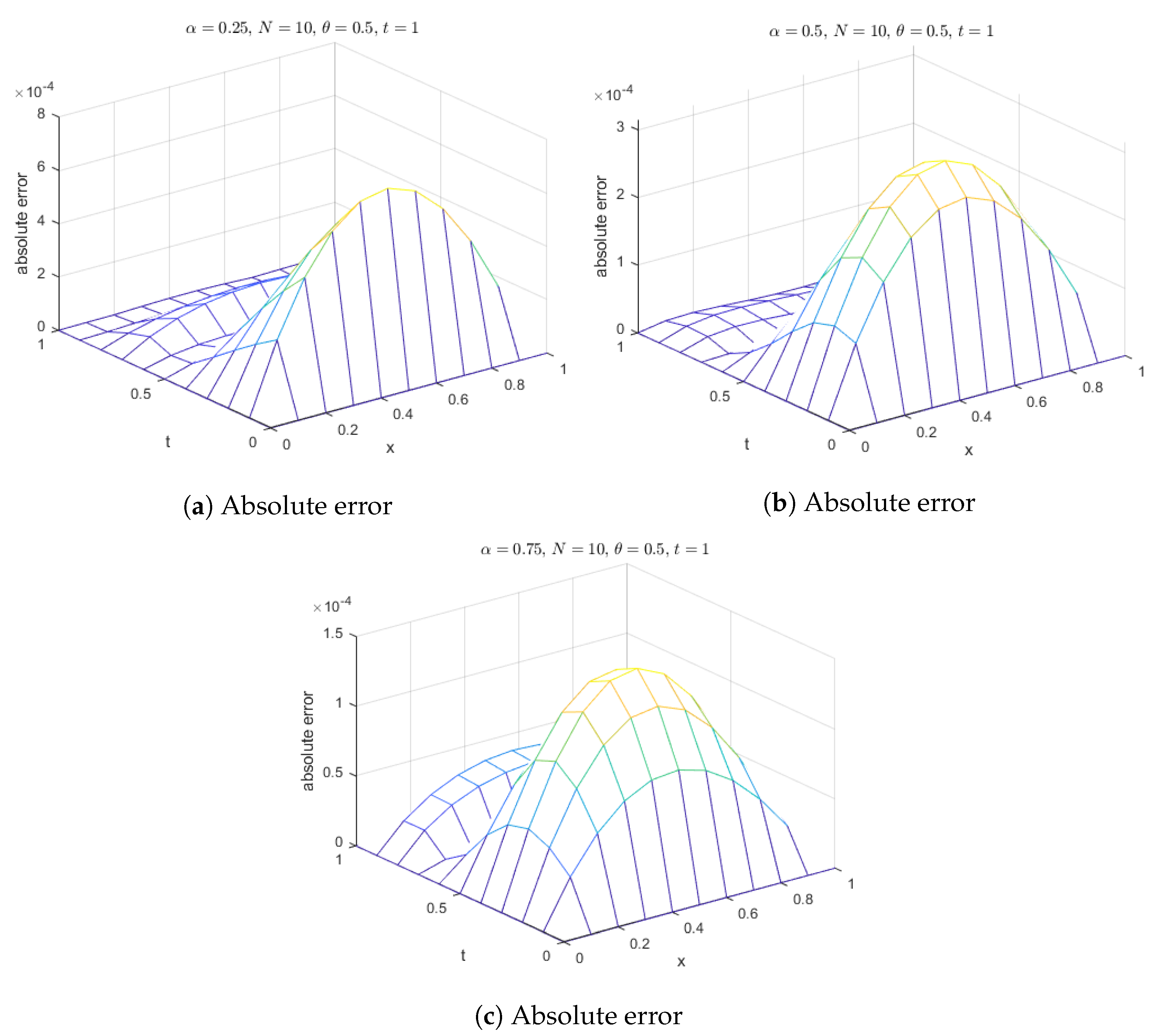 Fractalfract 07 00882 g008