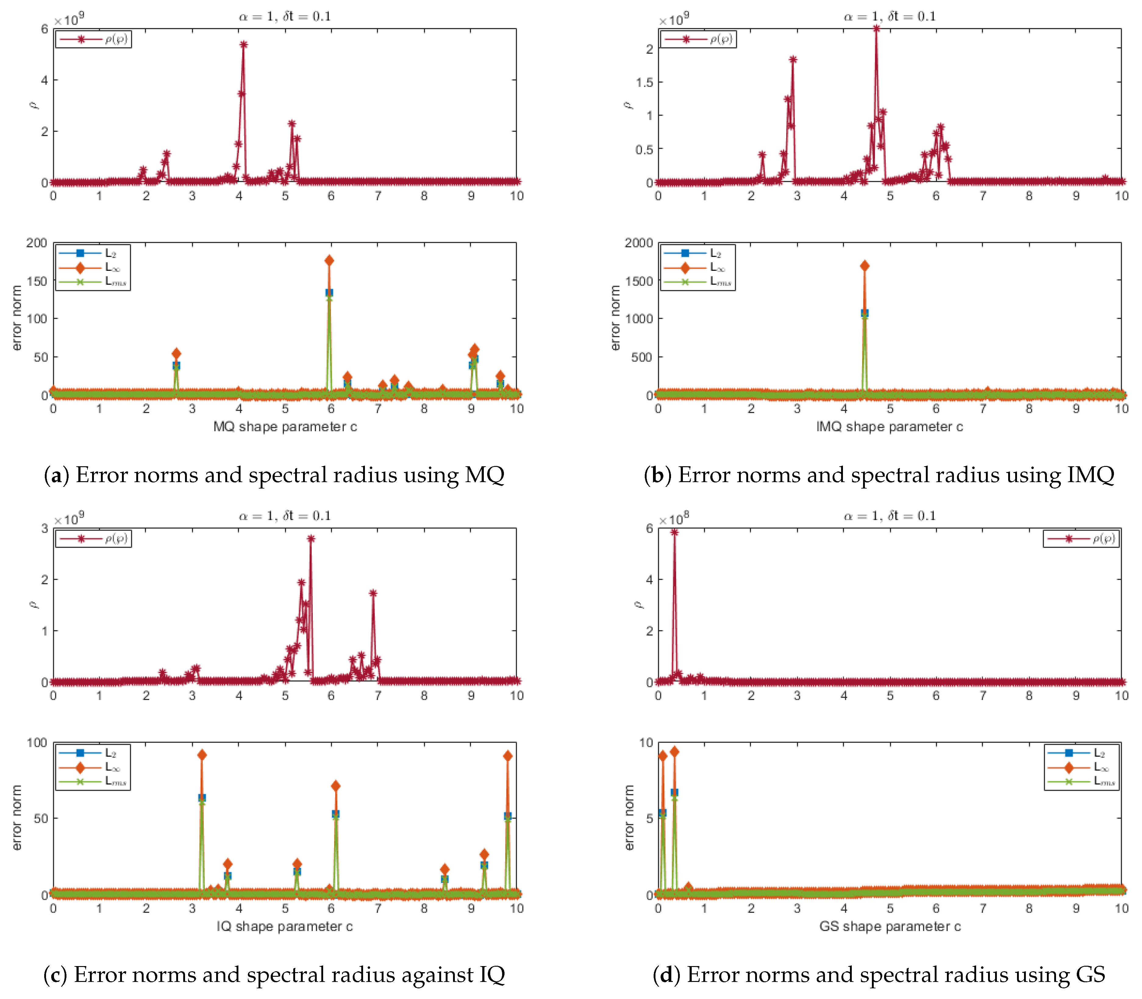 Fractalfract 07 00882 g009