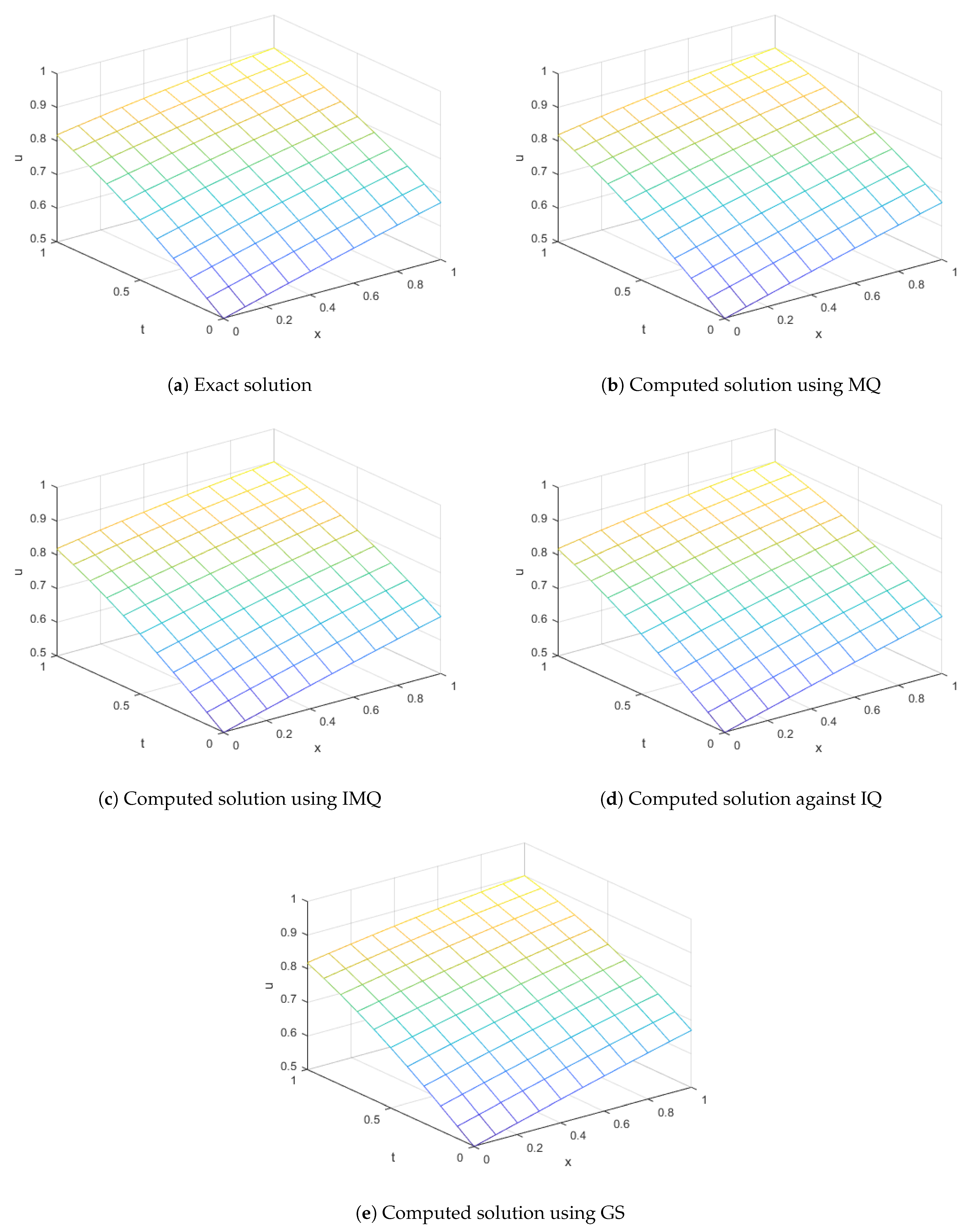 Fractalfract 07 00882 g010