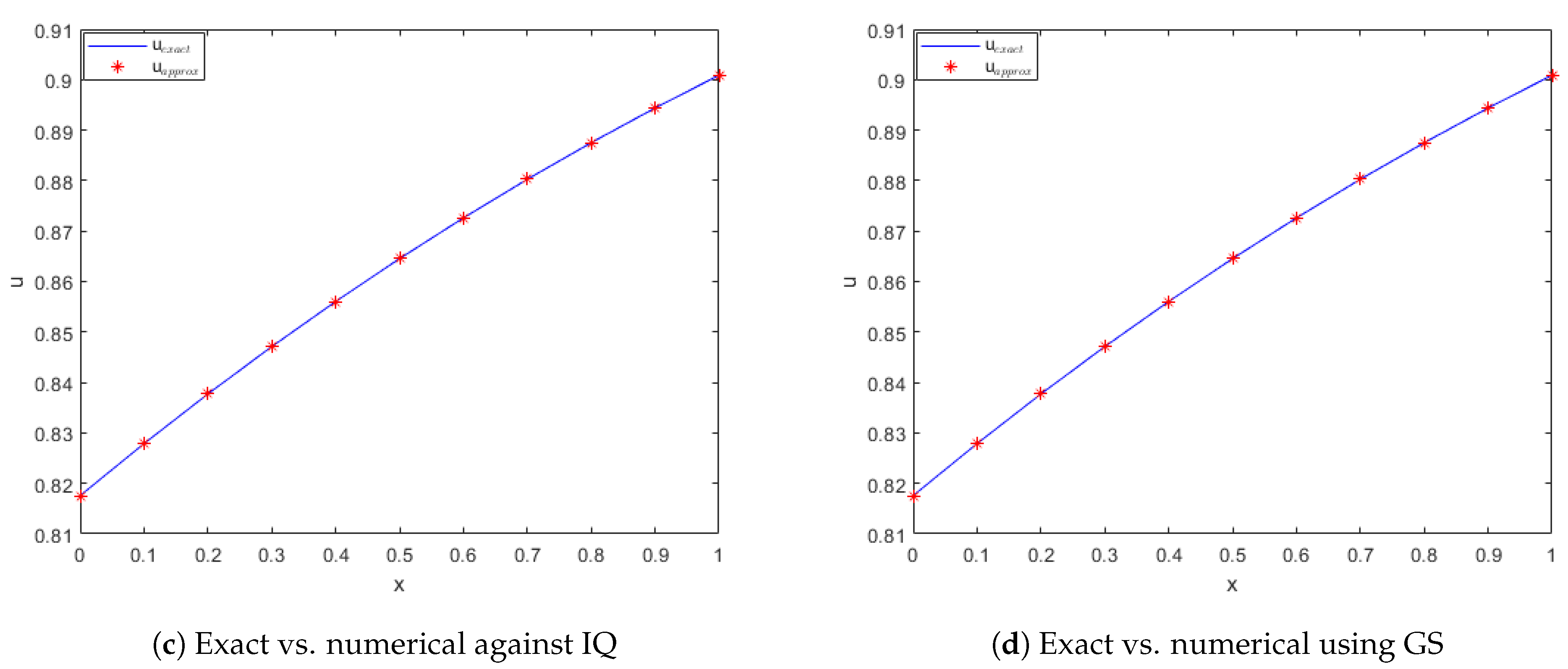 Fractalfract 07 00882 g012b