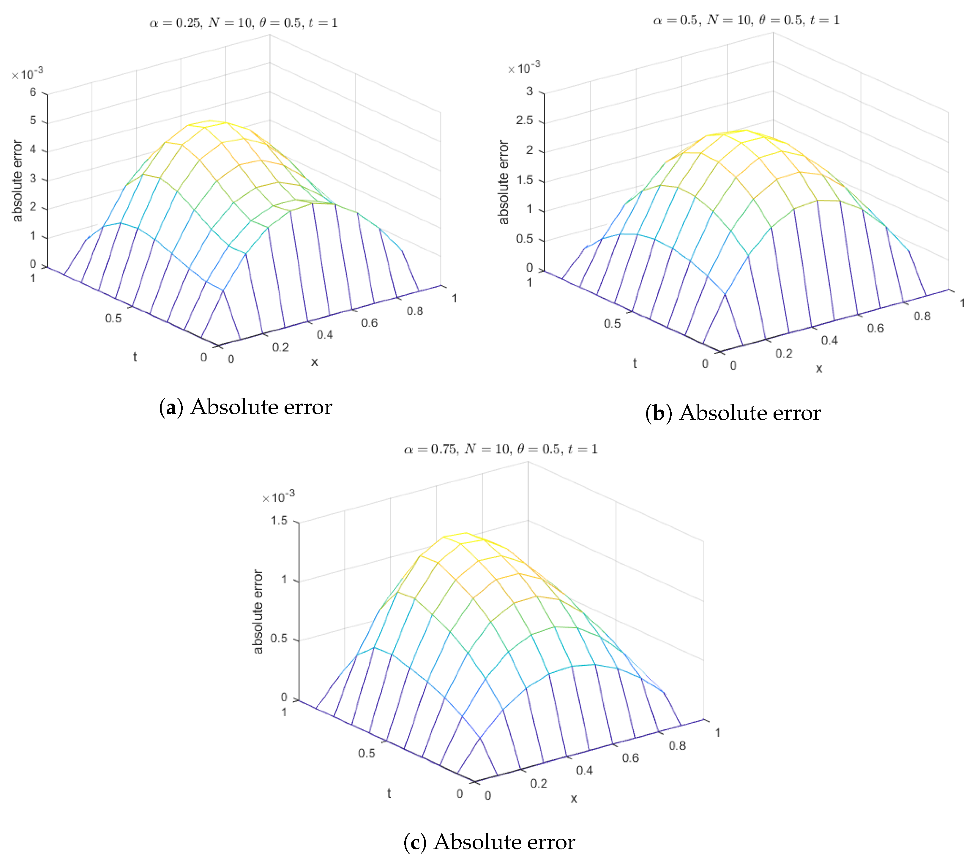 Fractalfract 07 00882 g013