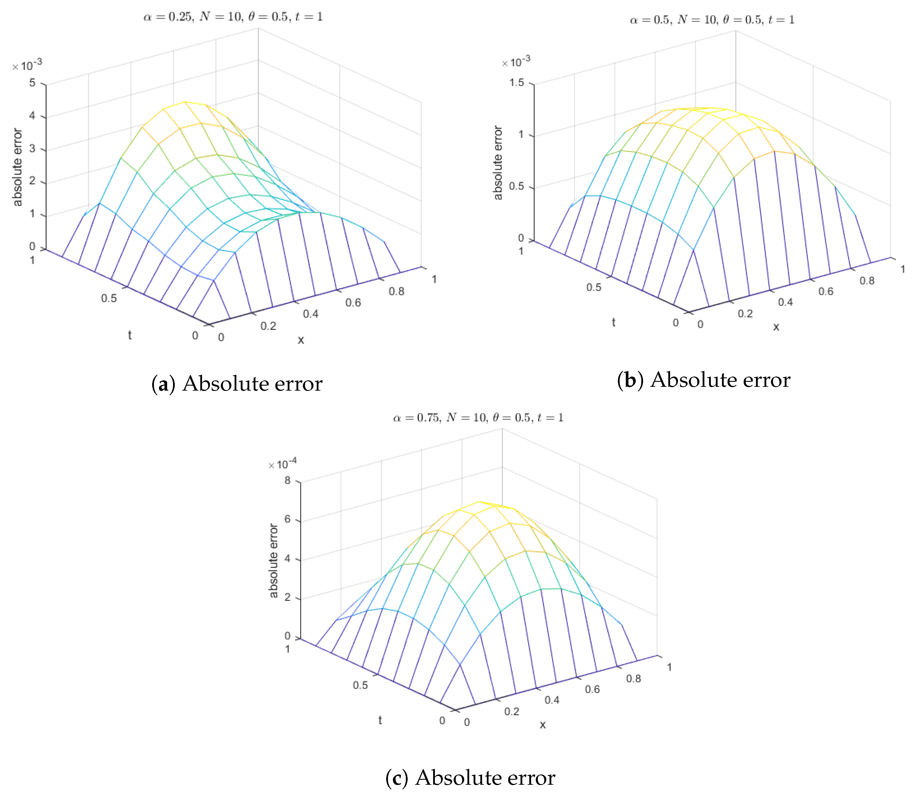 Fractalfract 07 00882 g014