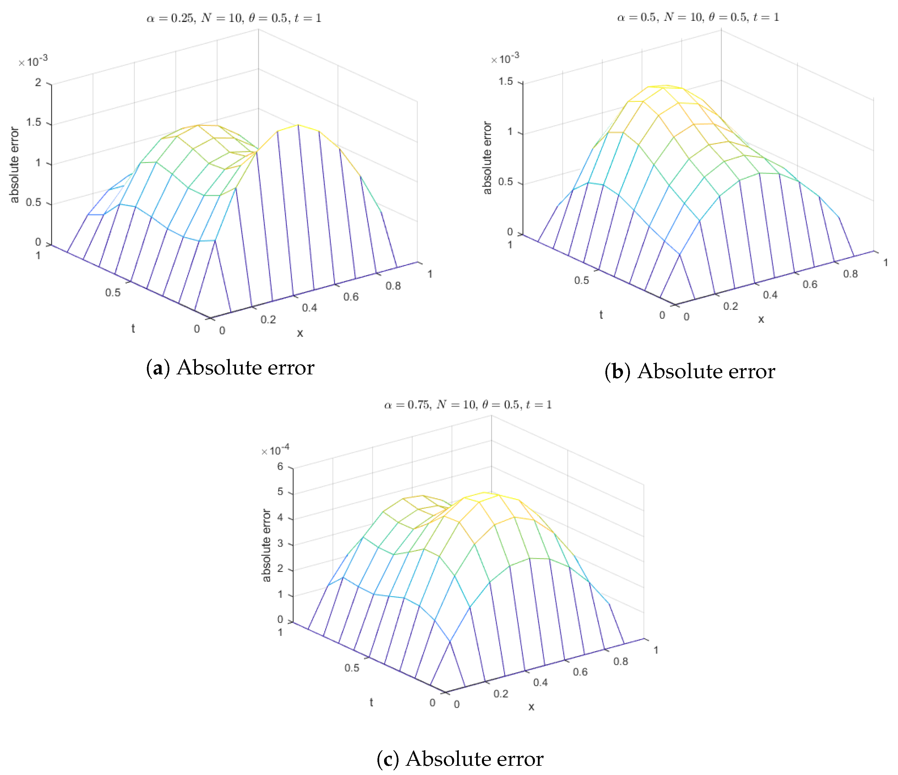 Fractalfract 07 00882 g015