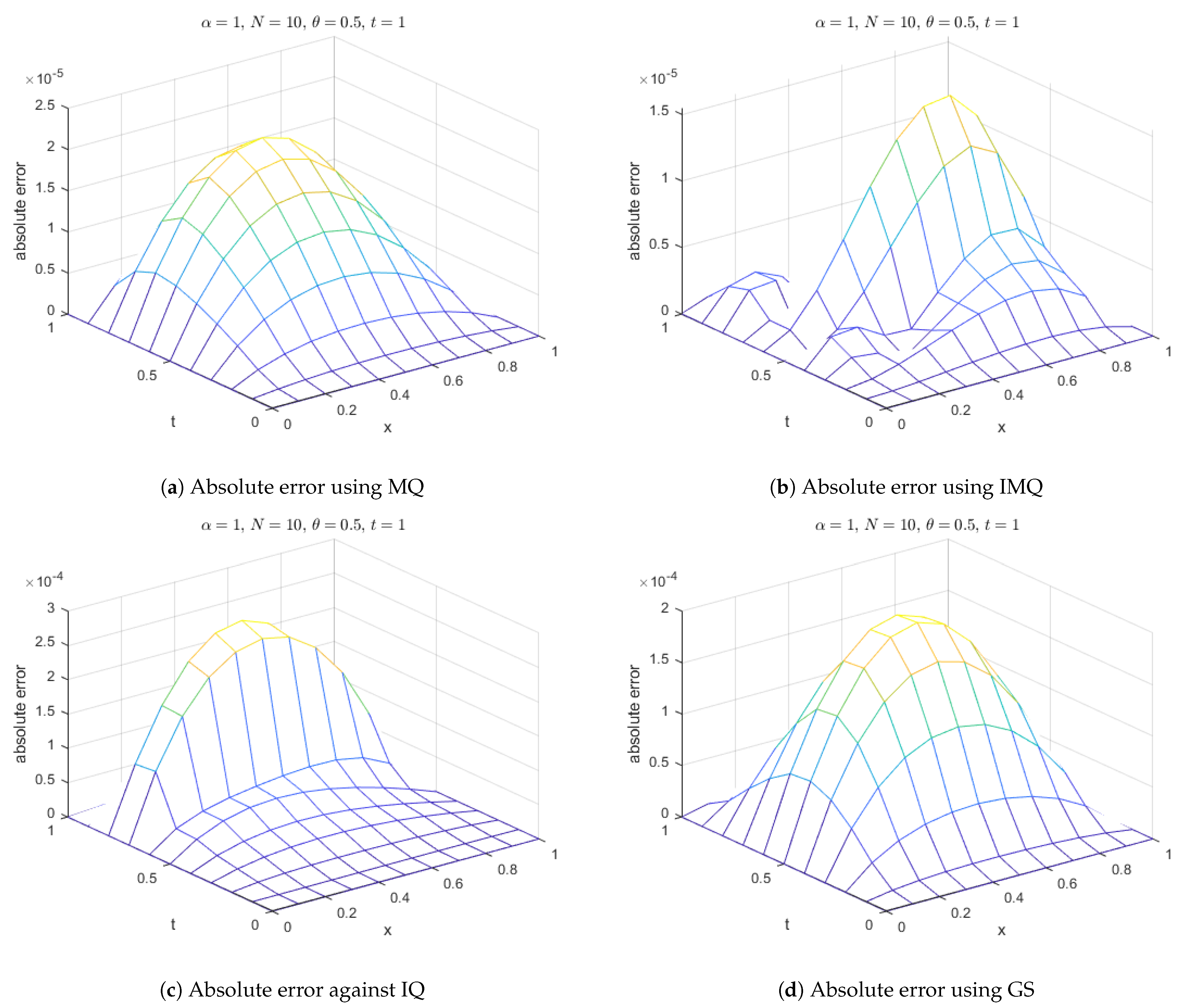 Fractalfract 07 00882 g019