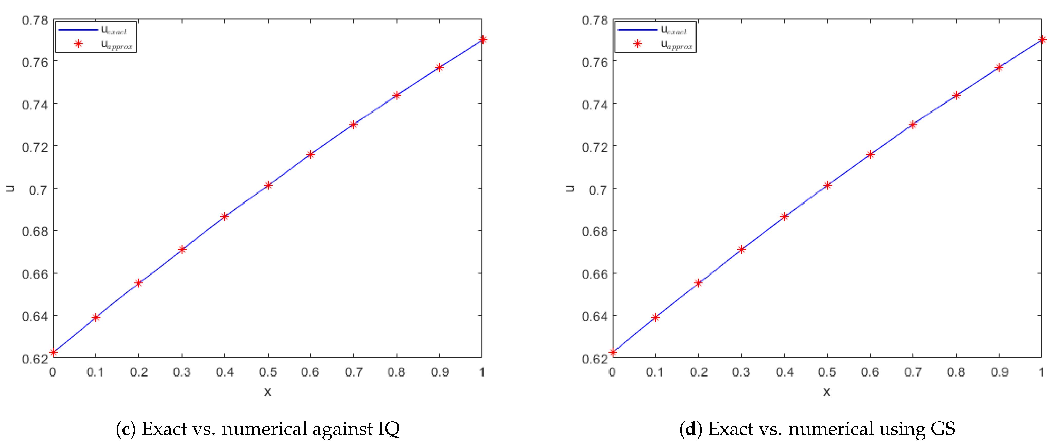 Fractalfract 07 00882 g020b