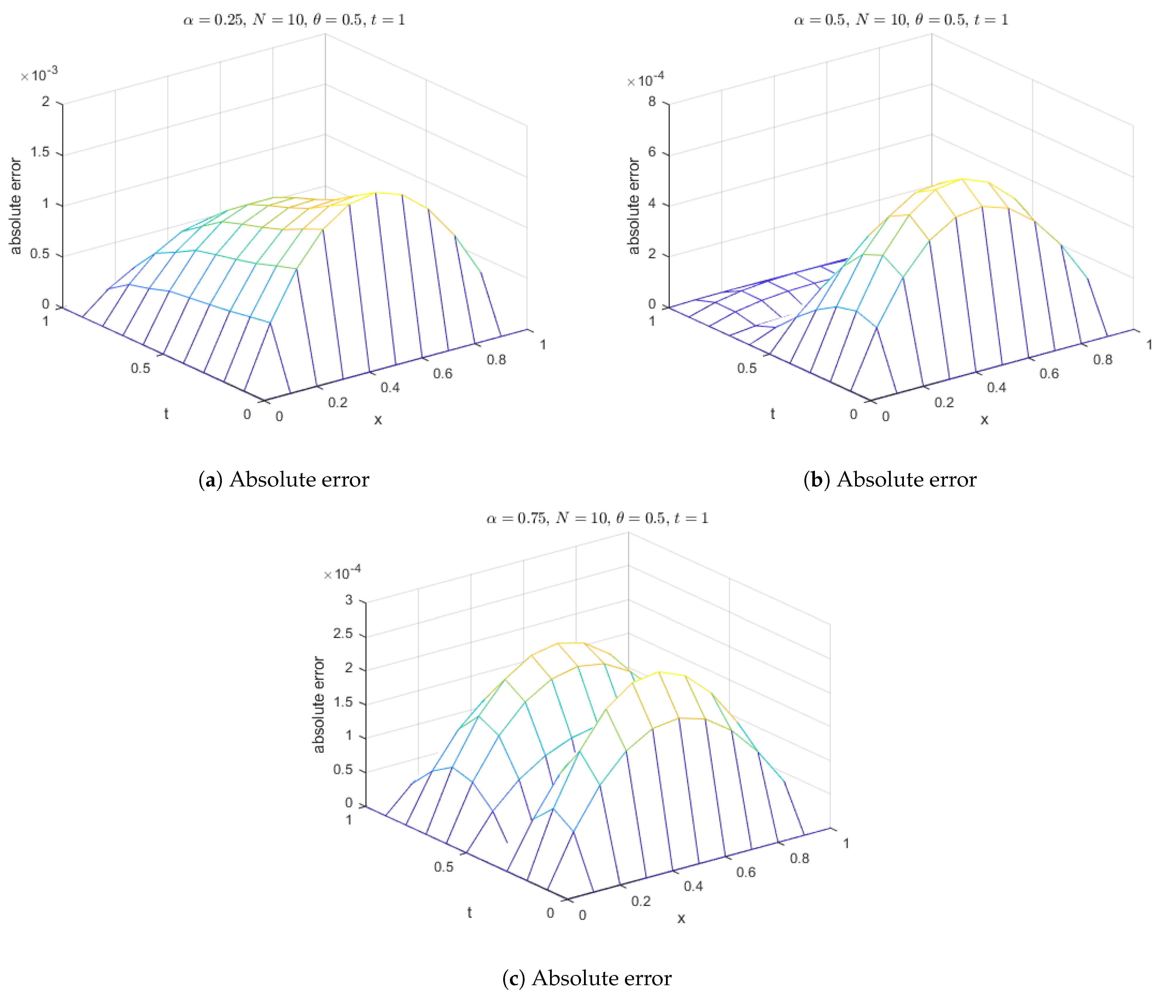 Fractalfract 07 00882 g021