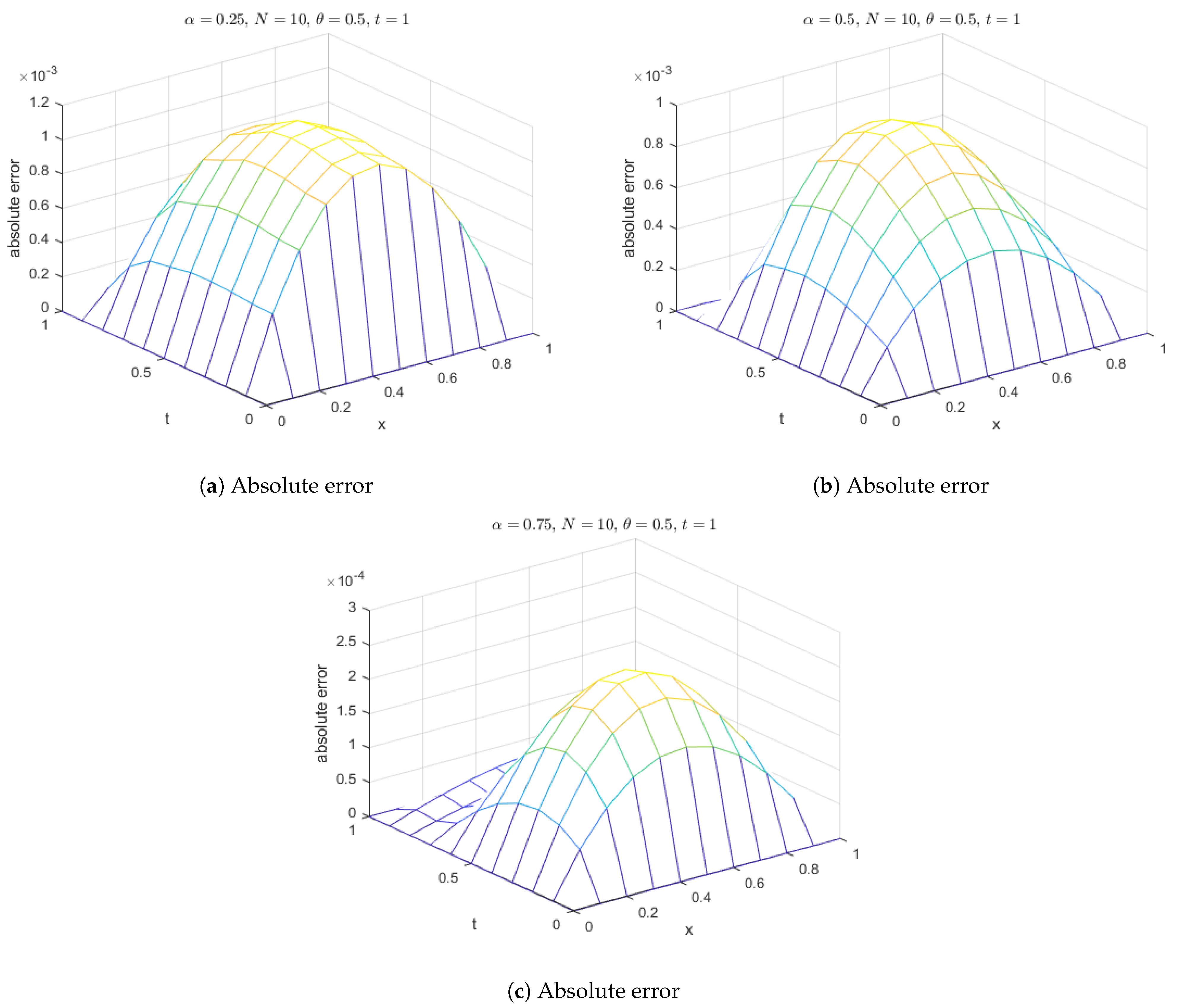 Fractalfract 07 00882 g022