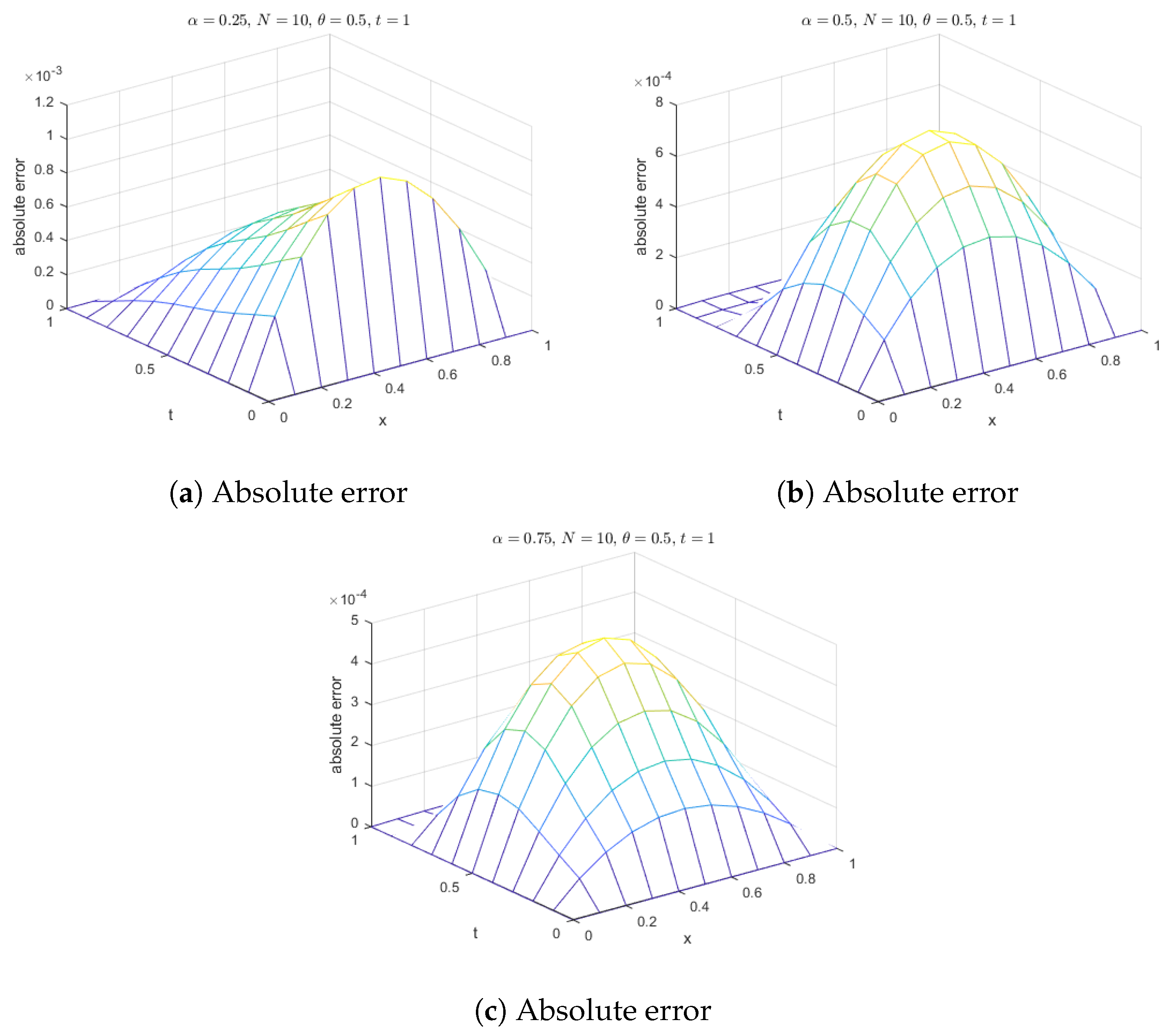 Fractalfract 07 00882 g023