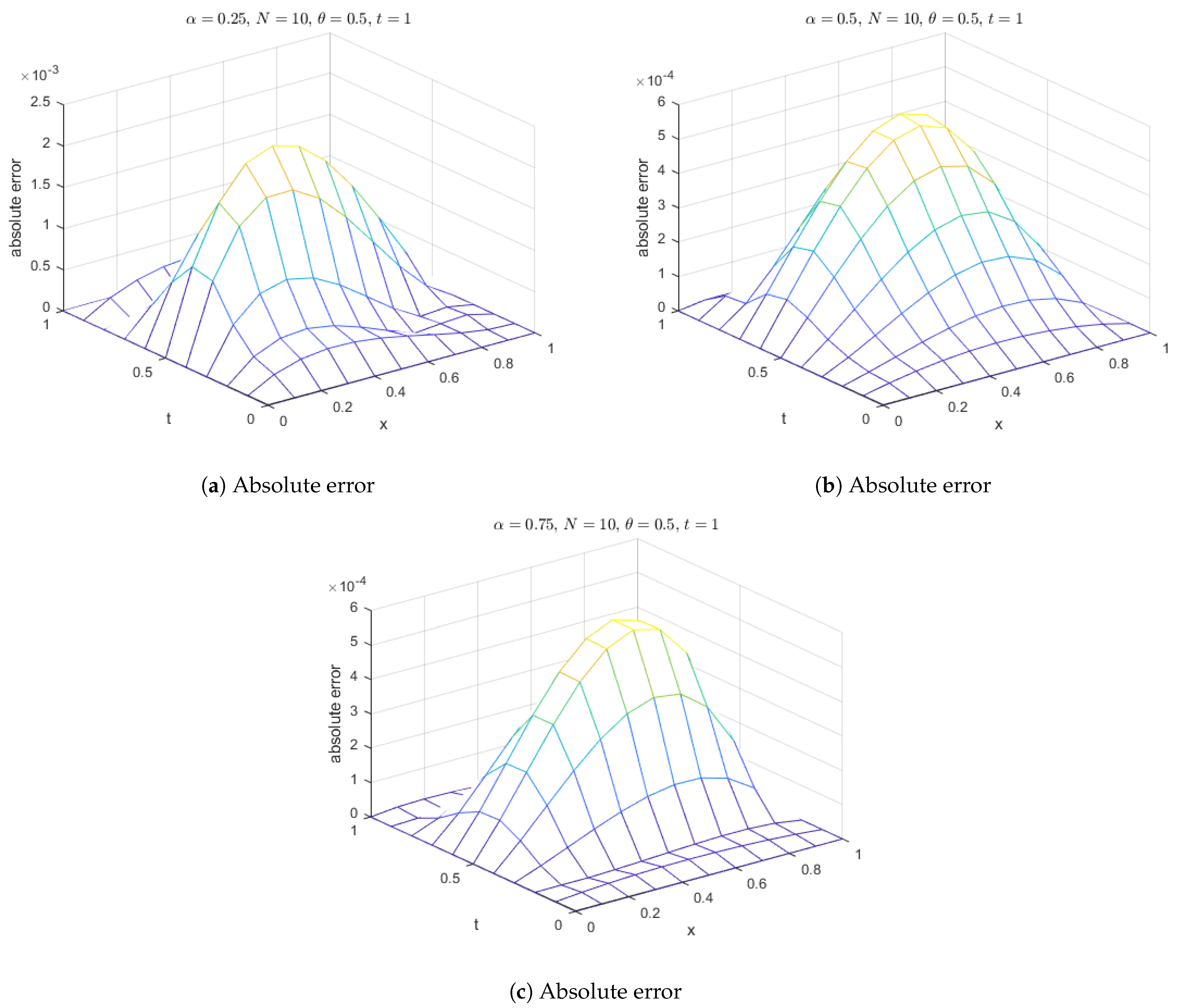 Fractalfract 07 00882 g024