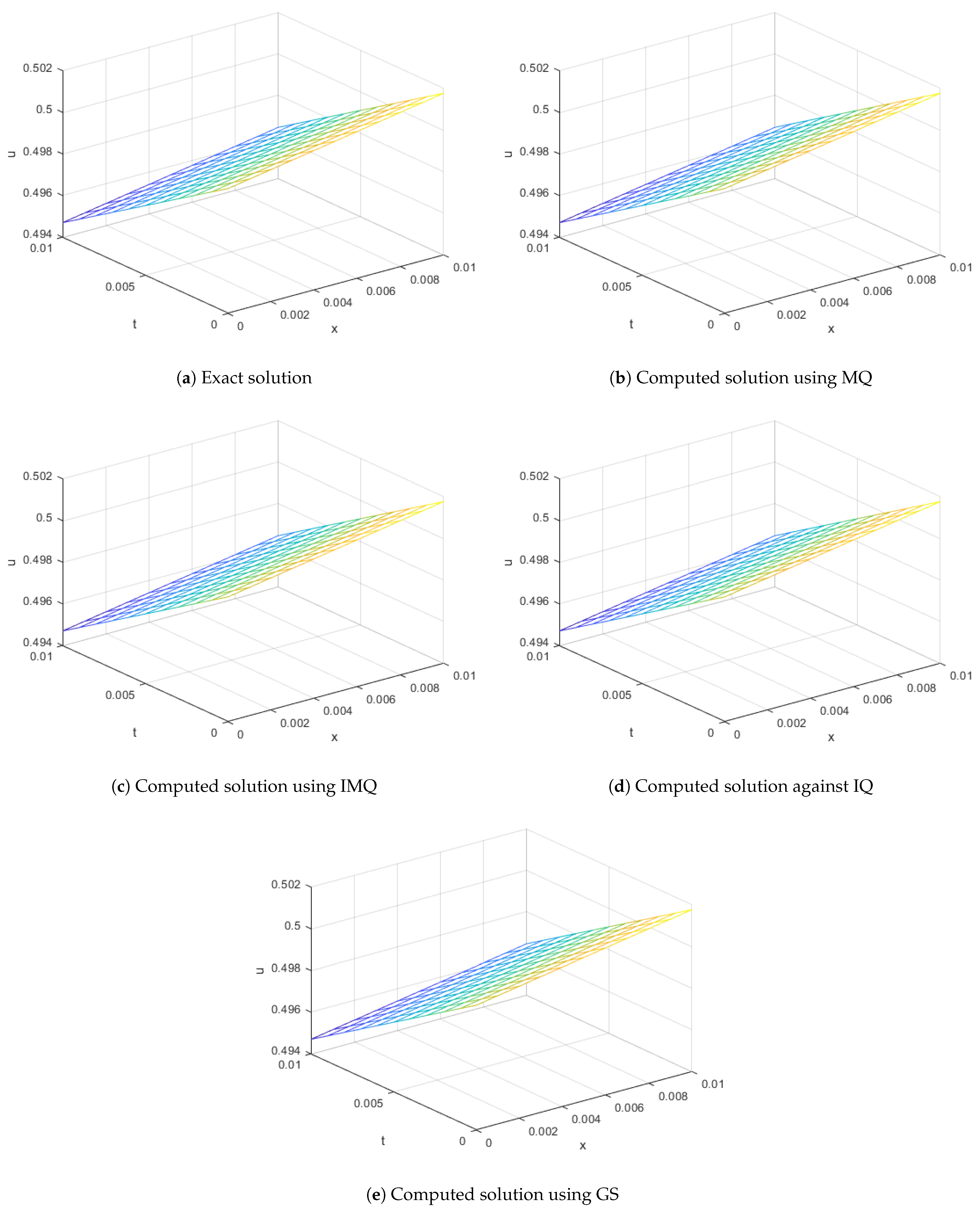 Fractalfract 07 00882 g027