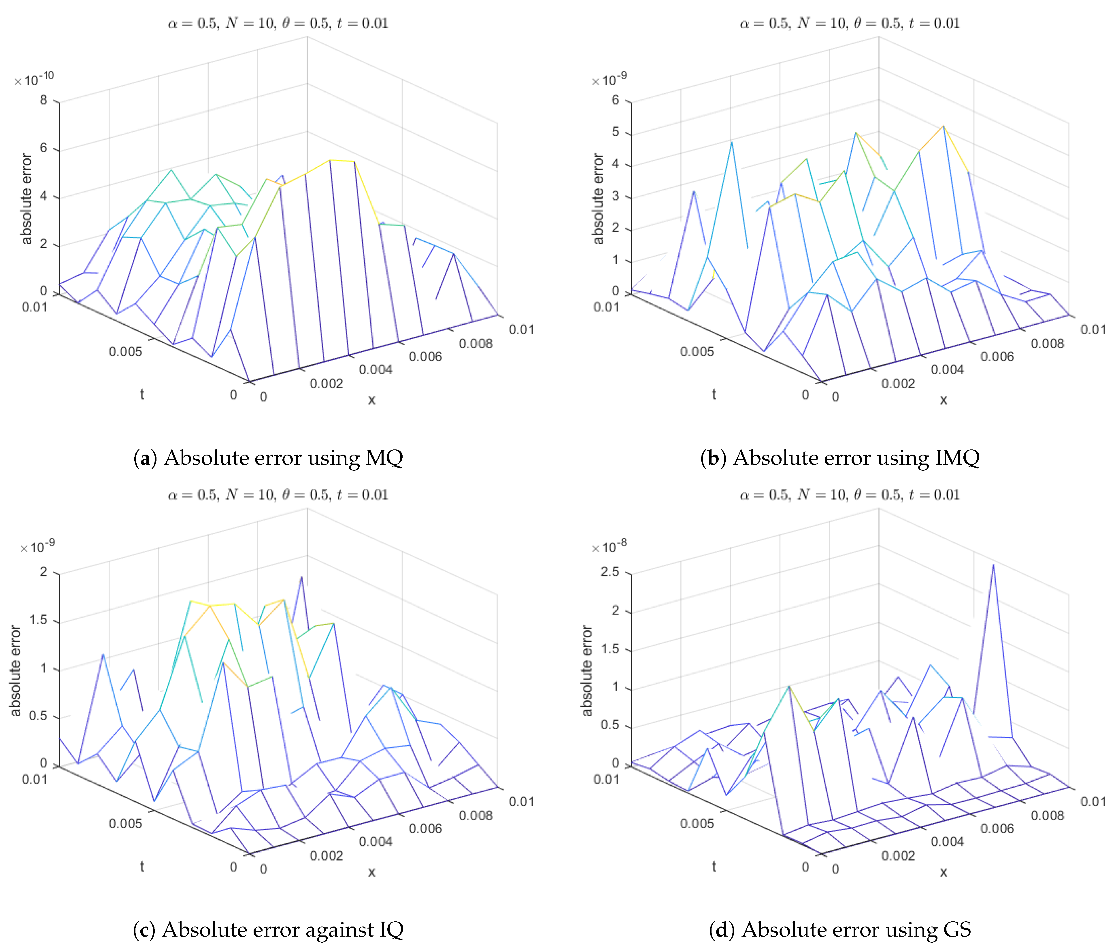 Fractalfract 07 00882 g030