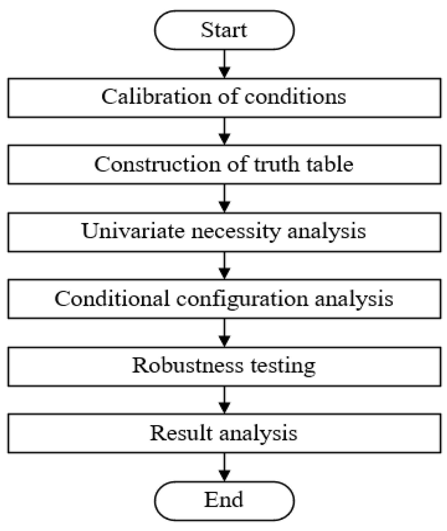 Fractalfract 08 00002 g002