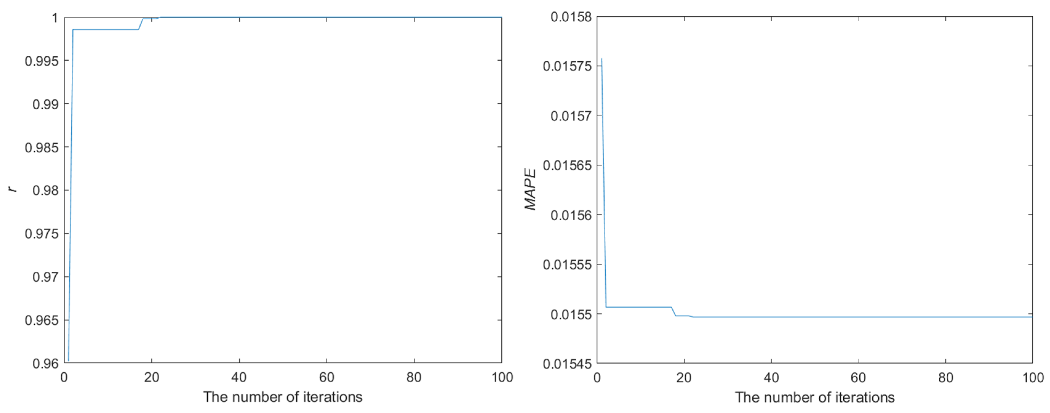 Fractalfract 08 00002 g004