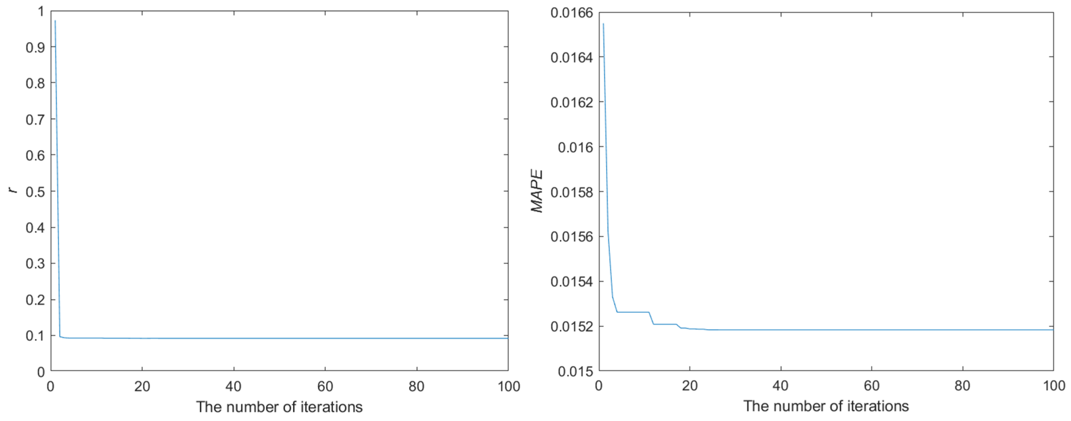 Fractalfract 08 00002 g006