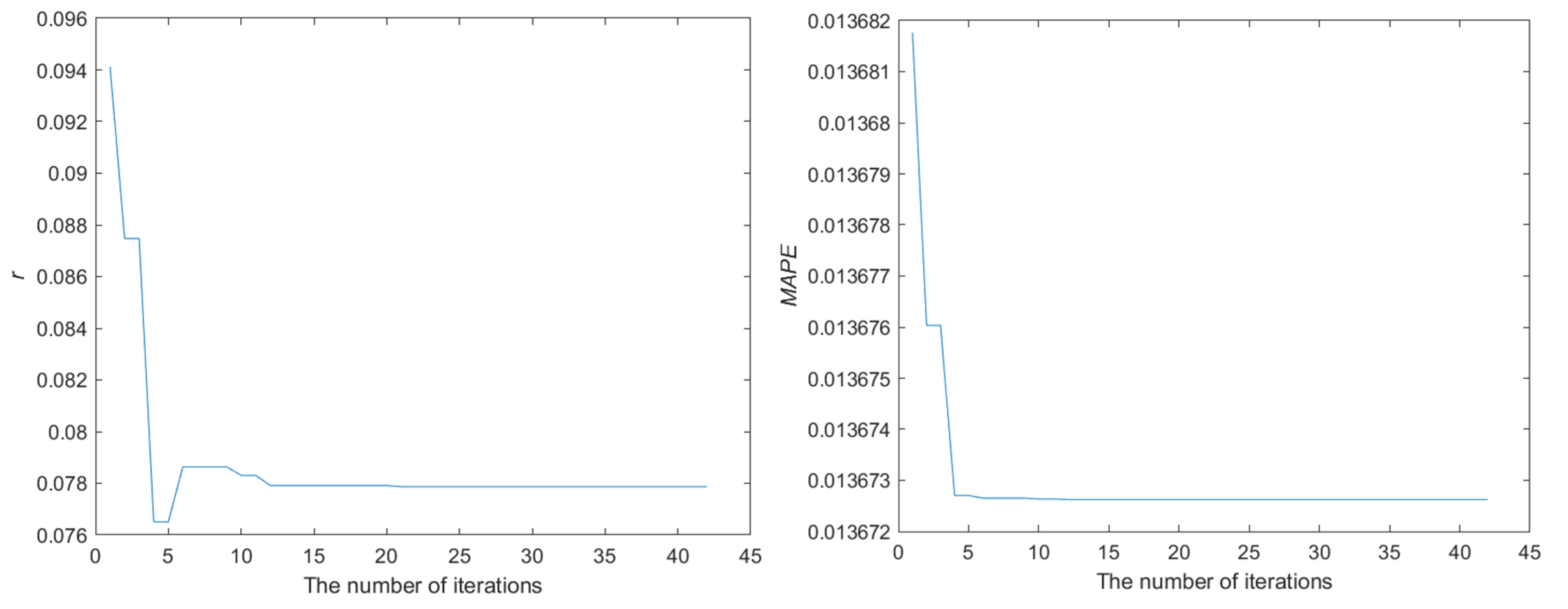 Fractalfract 08 00002 g007